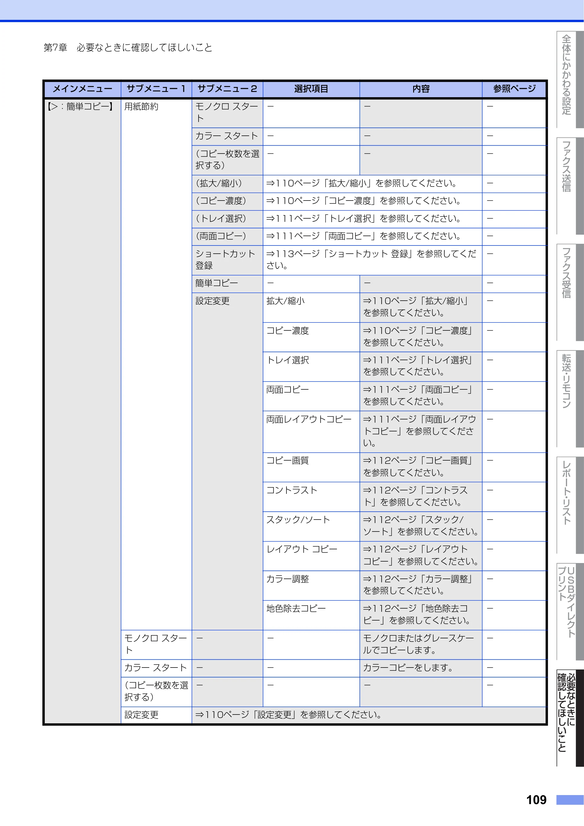 ブラザー MFC-L8610CDW / MFC-L9570CDW ユーザーズガイド ～応用編～ — 原本ページ — 109ページ