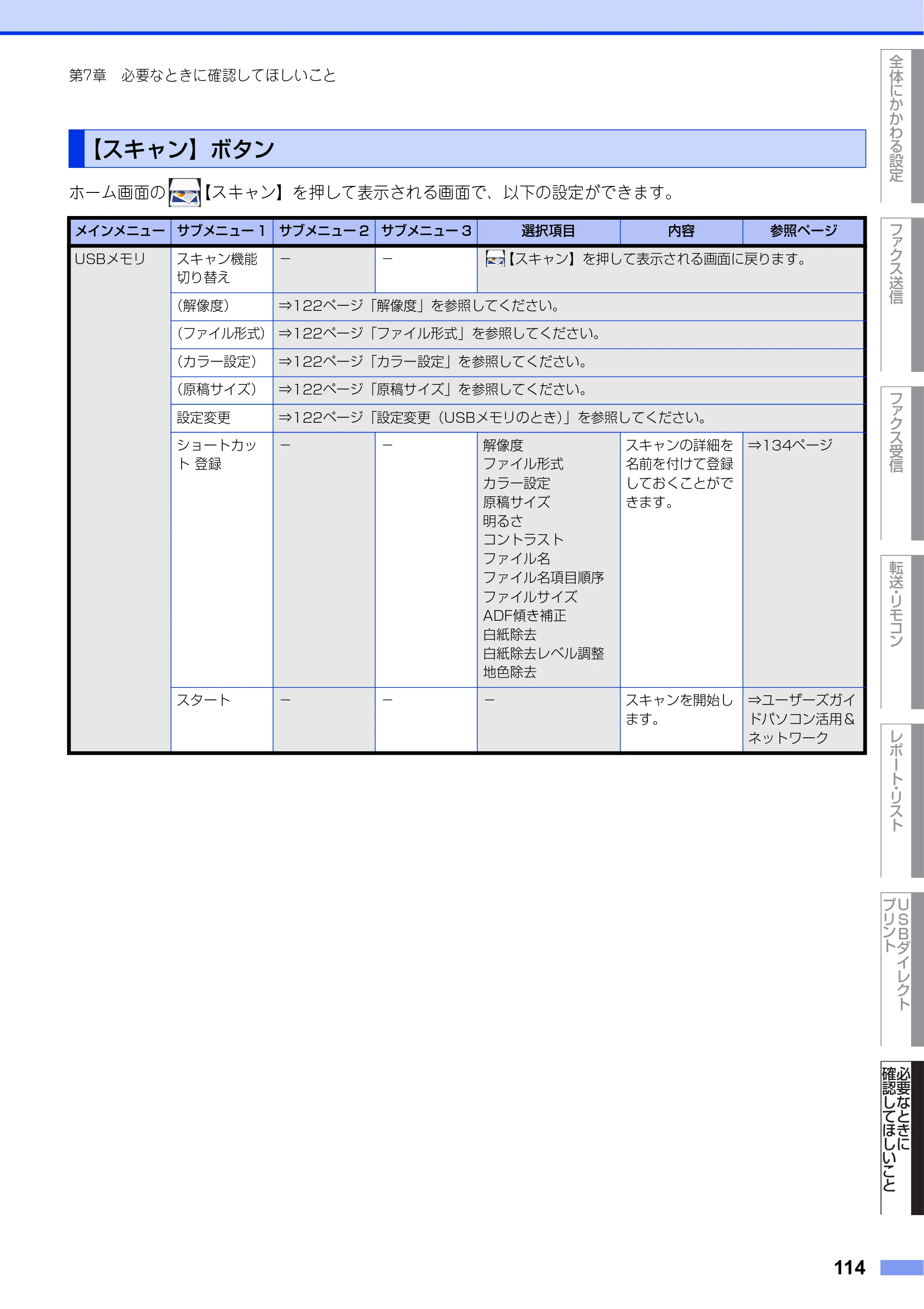 ブラザー MFC-L8610CDW / MFC-L9570CDW ユーザーズガイド ～応用編～ — 【スキャン】ボタン — 原本ページ — 114ページ