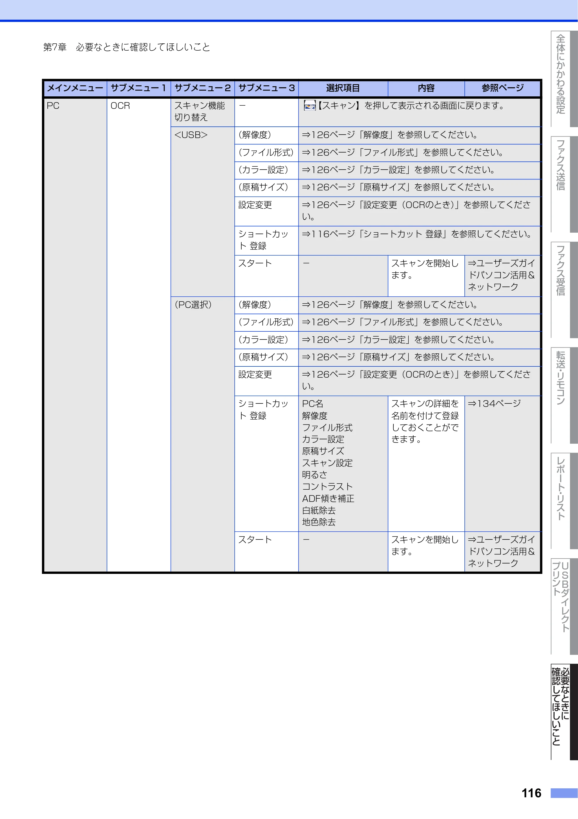 ブラザー MFC-L8610CDW / MFC-L9570CDW ユーザーズガイド ～応用編～ — 原本ページ — 116ページ