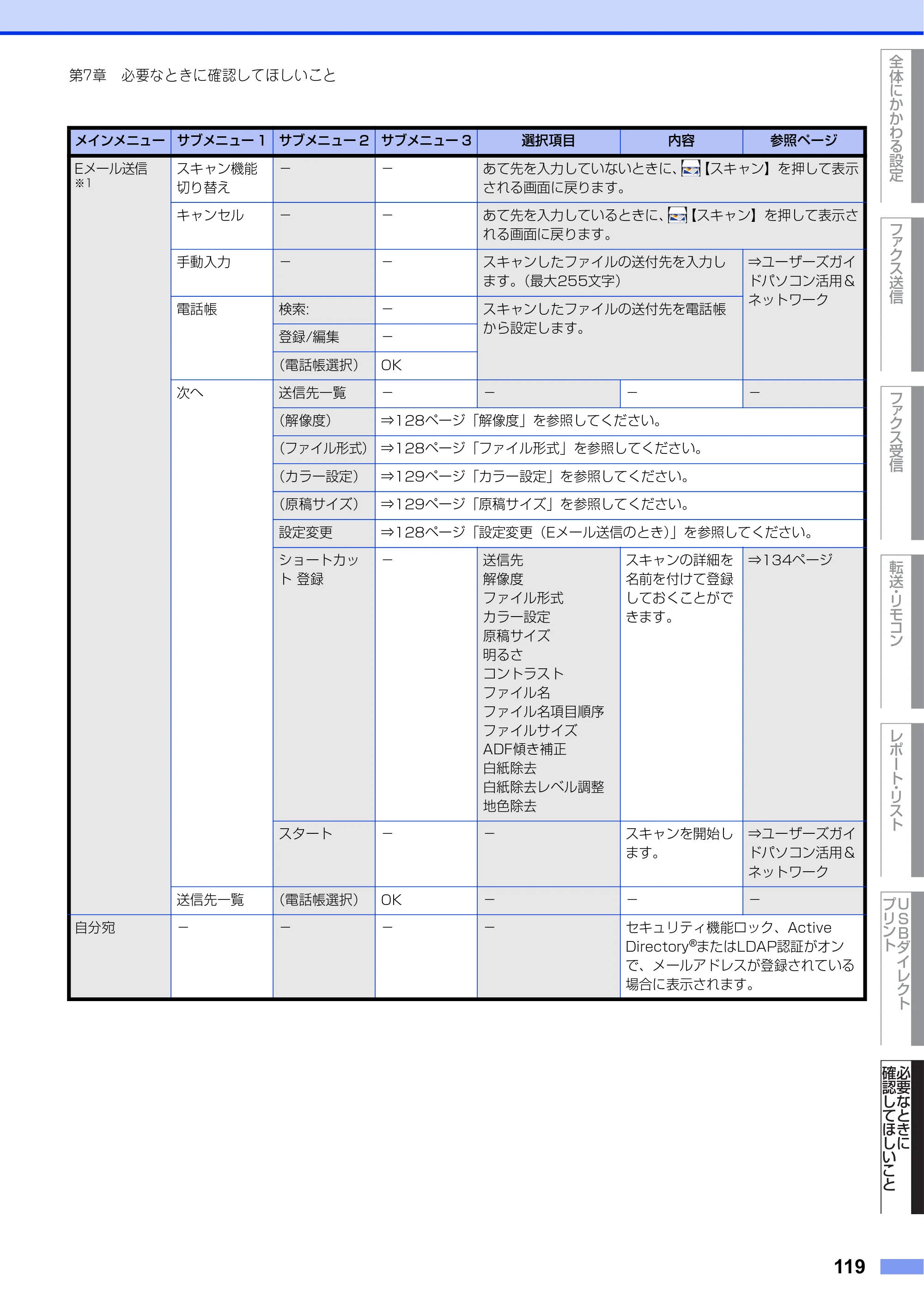 ブラザー MFC-L8610CDW / MFC-L9570CDW ユーザーズガイド ～応用編～ — 原本ページ — 119ページ