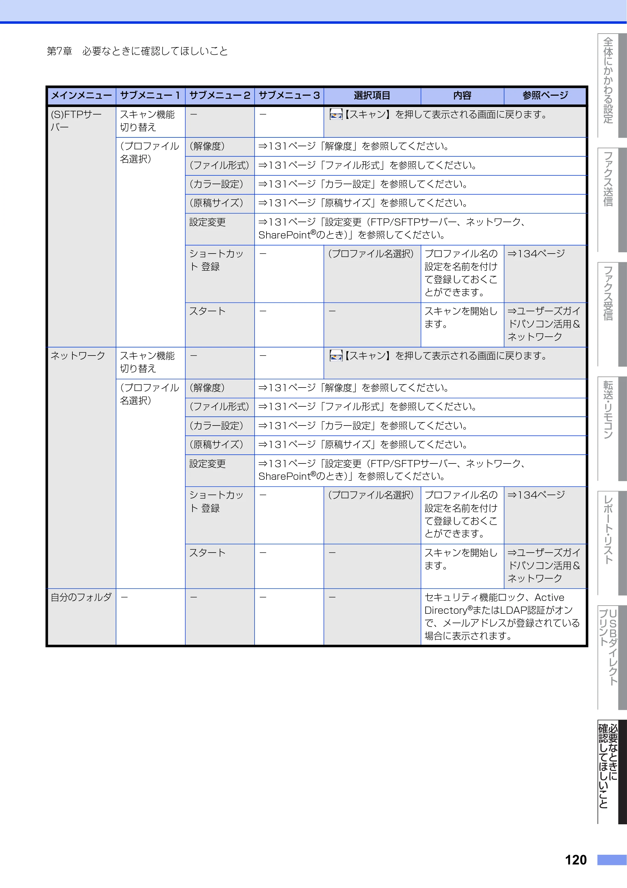ブラザー MFC-L8610CDW / MFC-L9570CDW ユーザーズガイド ～応用編～ — 原本ページ — 120ページ