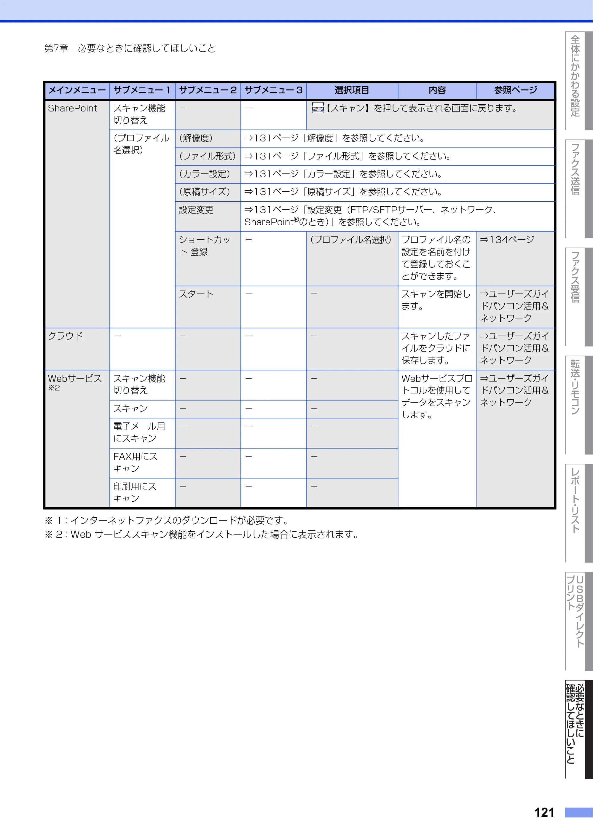 ブラザー MFC-L8610CDW / MFC-L9570CDW ユーザーズガイド ～応用編～ — 原本ページ — 121ページ