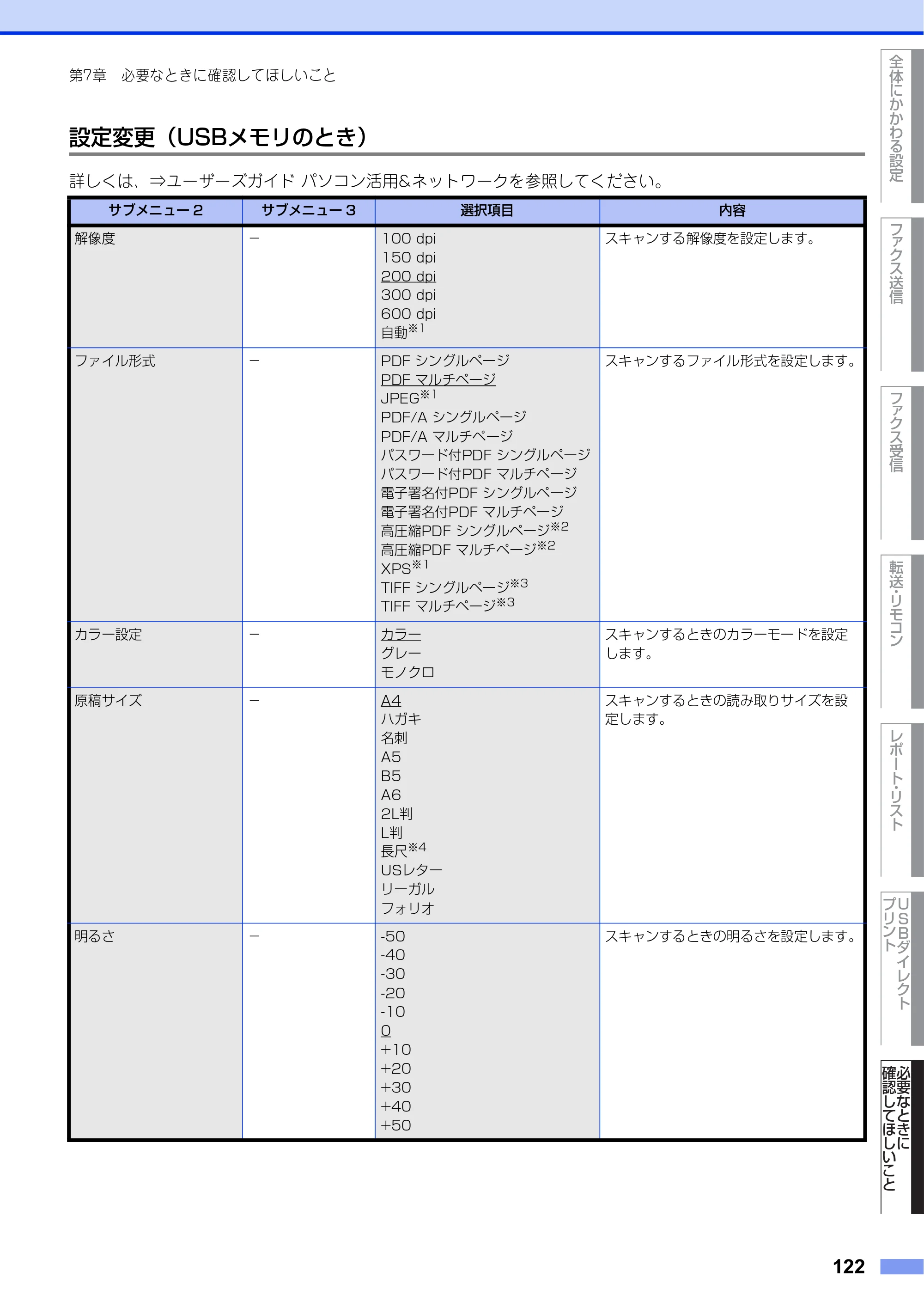 ブラザー MFC-L8610CDW / MFC-L9570CDW ユーザーズガイド ～応用編～ — 原本ページ — 122ページ