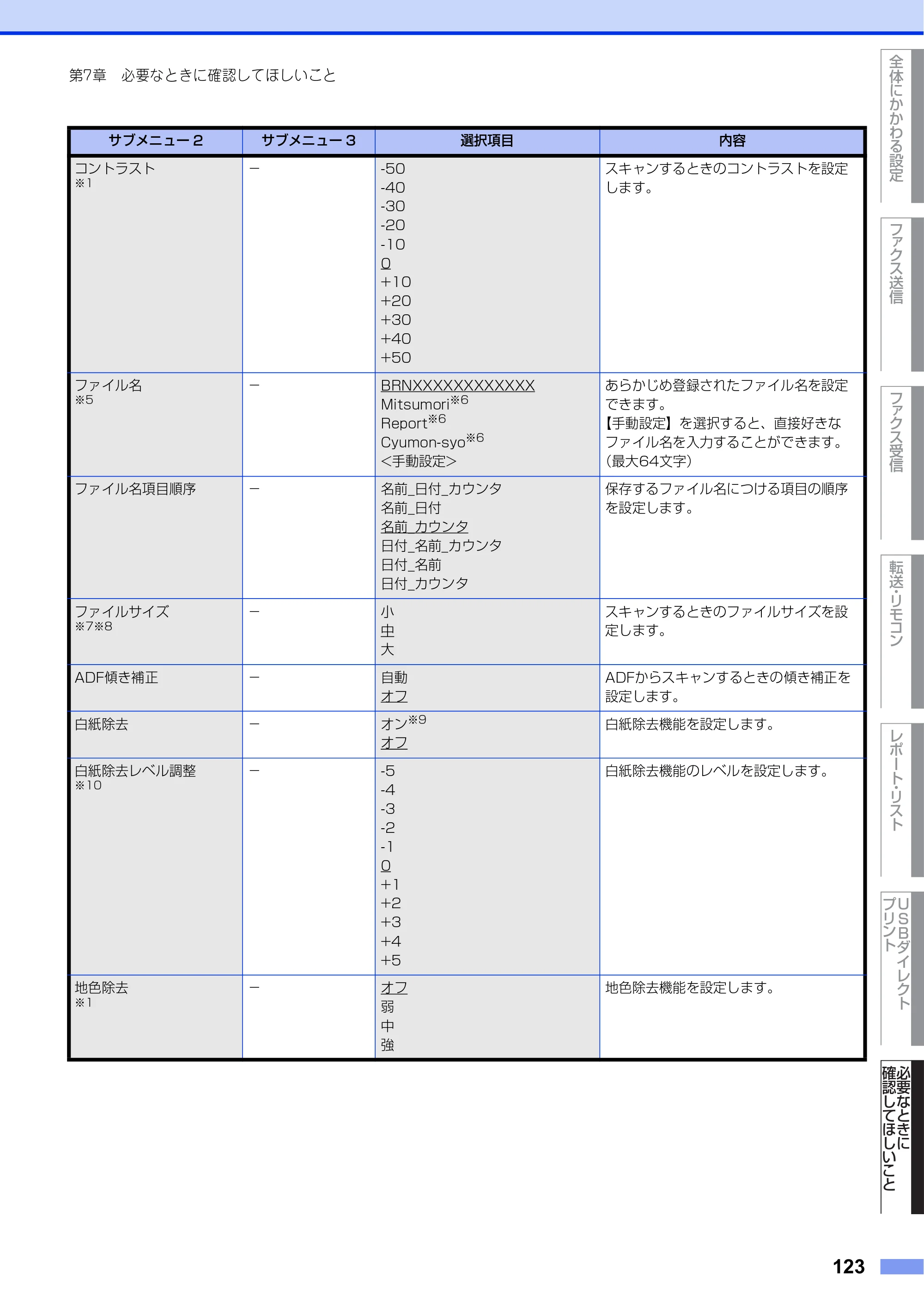 ブラザー MFC-L8610CDW / MFC-L9570CDW ユーザーズガイド ～応用編～ — 原本ページ — 123ページ