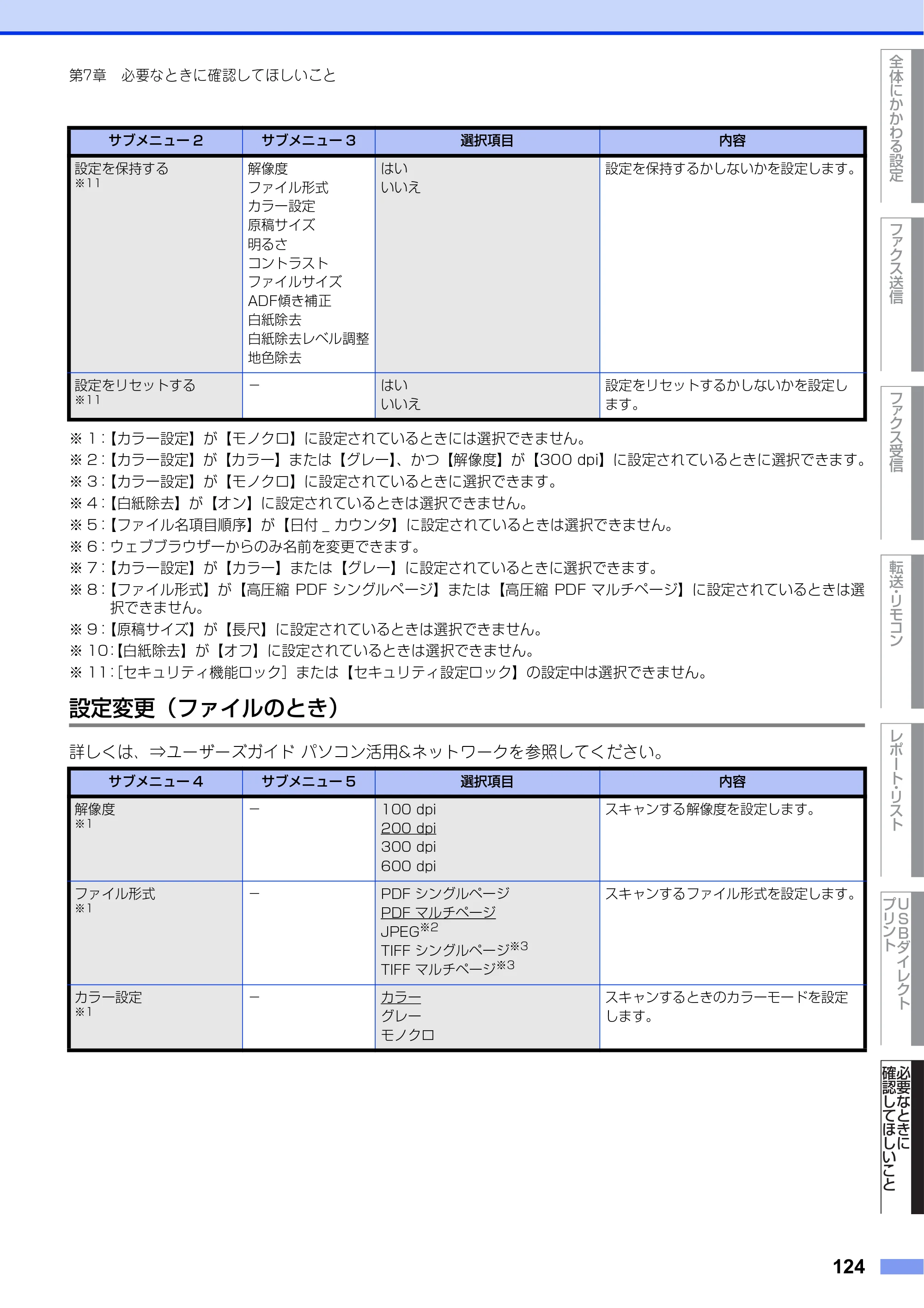 ブラザー MFC-L8610CDW / MFC-L9570CDW ユーザーズガイド ～応用編～ — 原本ページ — 124ページ