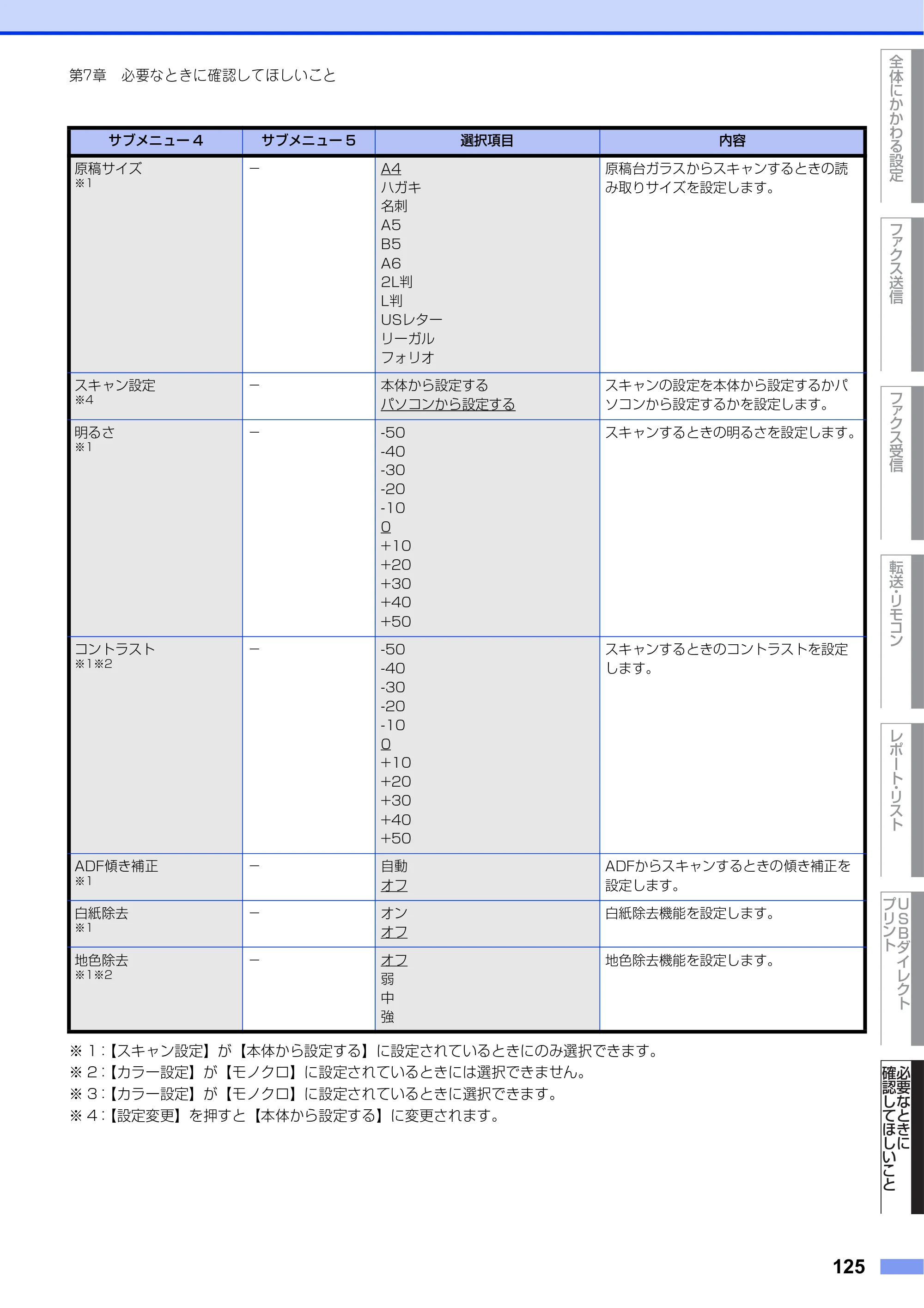 ブラザー MFC-L8610CDW / MFC-L9570CDW ユーザーズガイド ～応用編～ — 原本ページ — 125ページ
