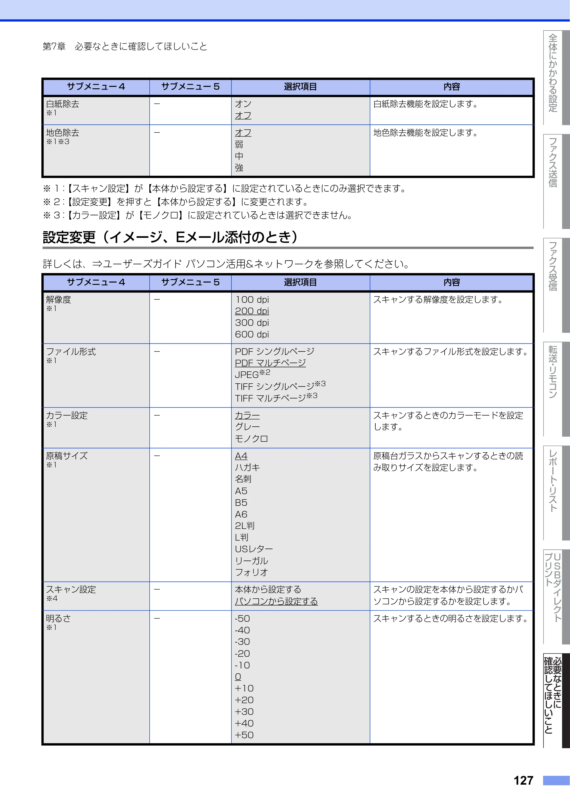 ブラザー MFC-L8610CDW / MFC-L9570CDW ユーザーズガイド ～応用編～ — 原本ページ — 127ページ