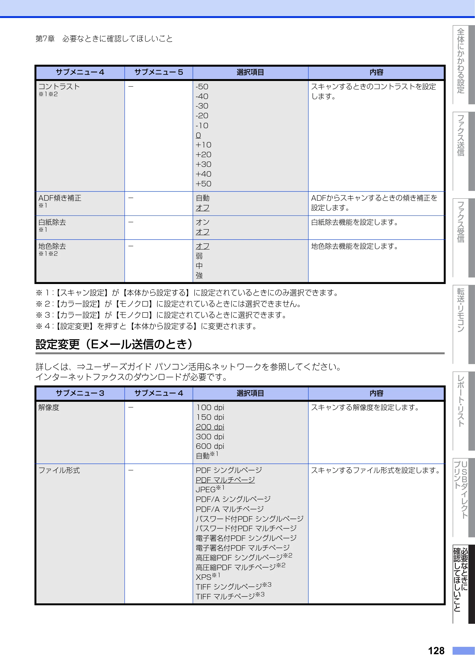 ブラザー MFC-L8610CDW / MFC-L9570CDW ユーザーズガイド ～応用編～ — 原本ページ — 128ページ