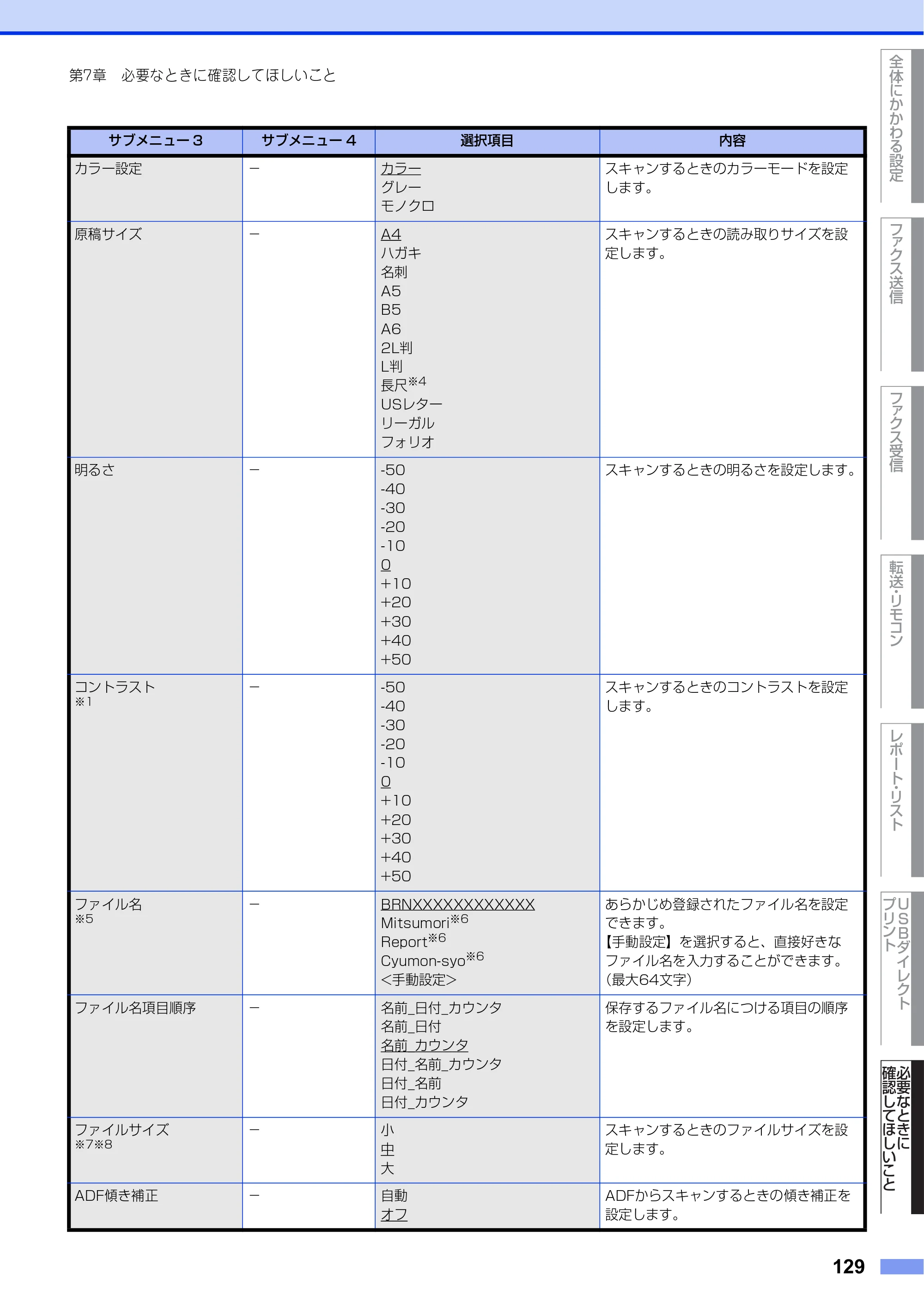 ブラザー MFC-L8610CDW / MFC-L9570CDW ユーザーズガイド ～応用編～ — 原本ページ — 129ページ