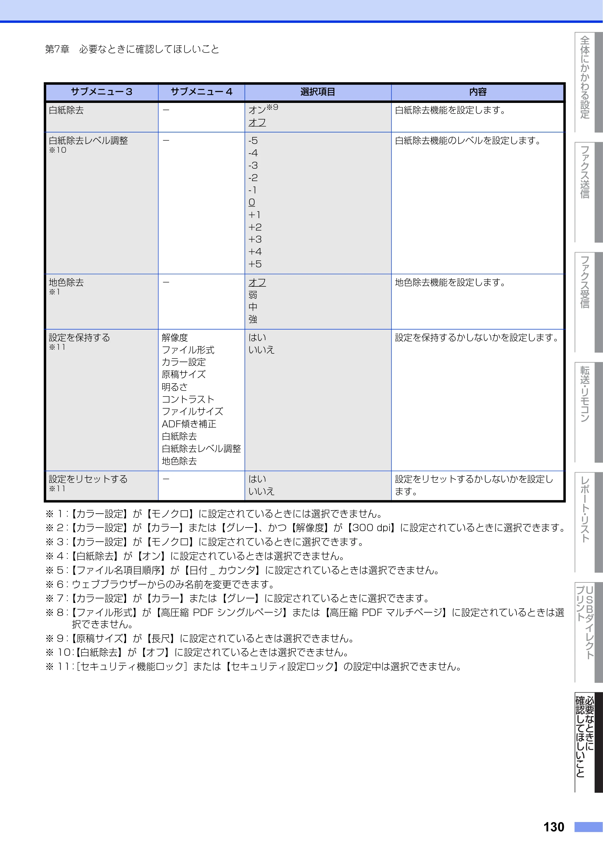 ブラザー MFC-L8610CDW / MFC-L9570CDW ユーザーズガイド ～応用編～ — 原本ページ — 130ページ