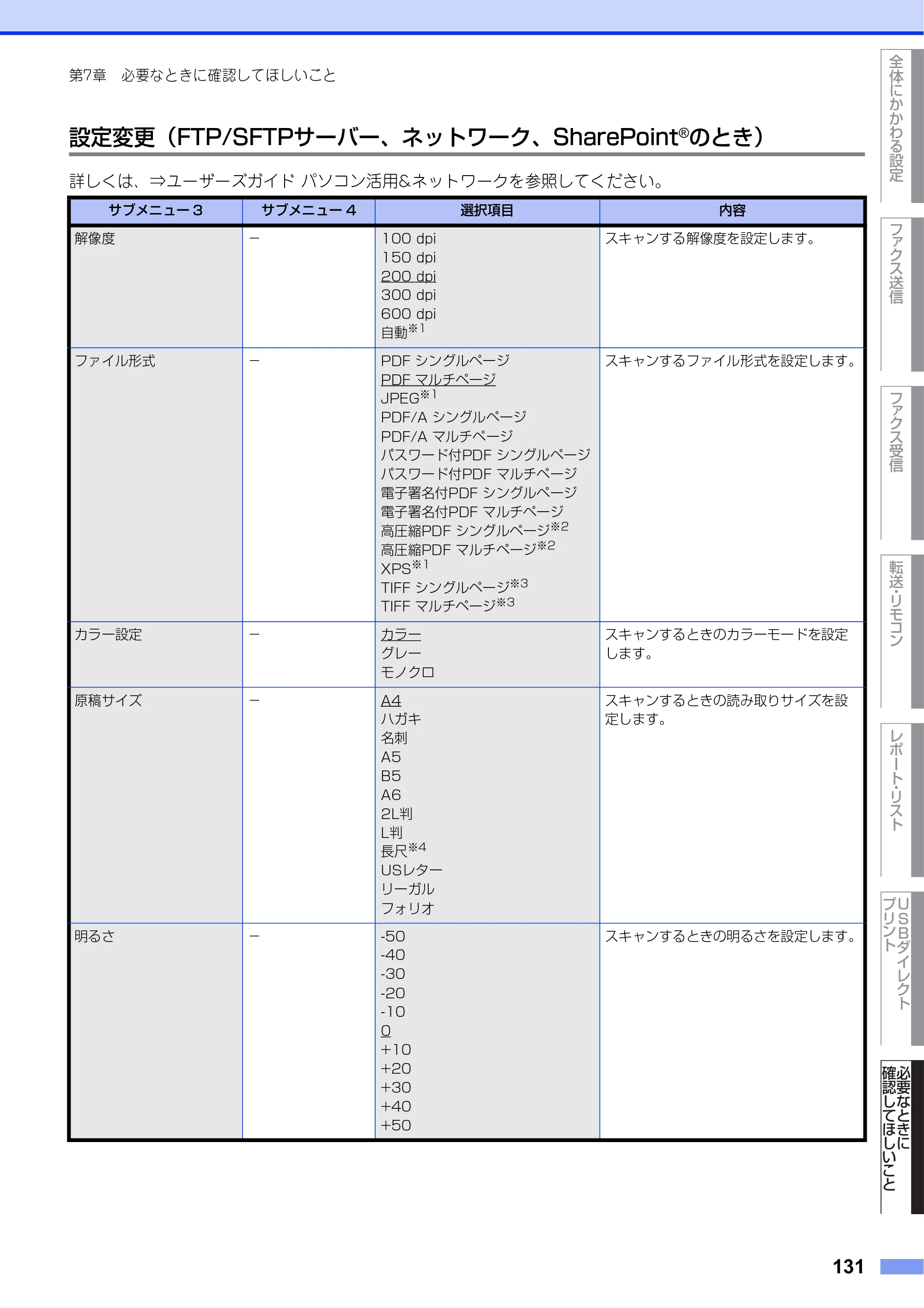 ブラザー MFC-L8610CDW / MFC-L9570CDW ユーザーズガイド ～応用編～ — 原本ページ — 131ページ