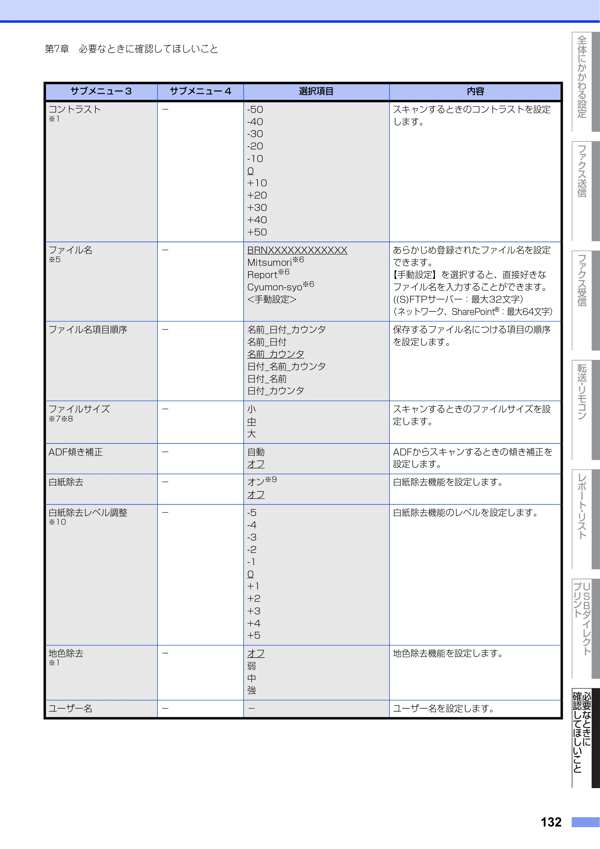 ブラザー MFC-L8610CDW / MFC-L9570CDW ユーザーズガイド ～応用編～ — 原本ページ — 132ページ