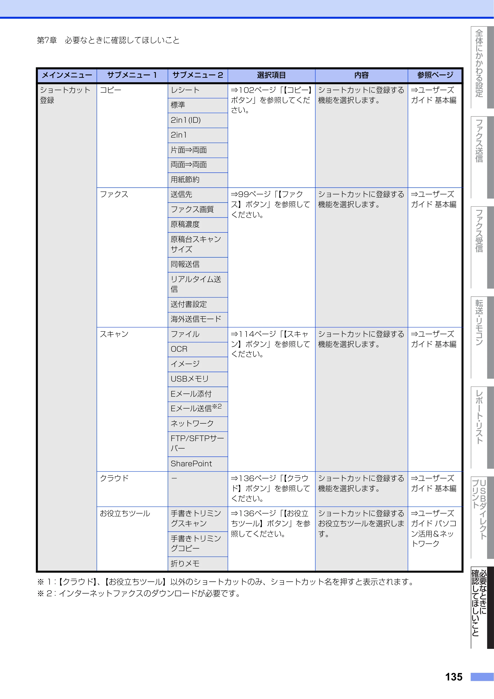 ブラザー MFC-L8610CDW / MFC-L9570CDW ユーザーズガイド ～応用編～ — 原本ページ — 135ページ