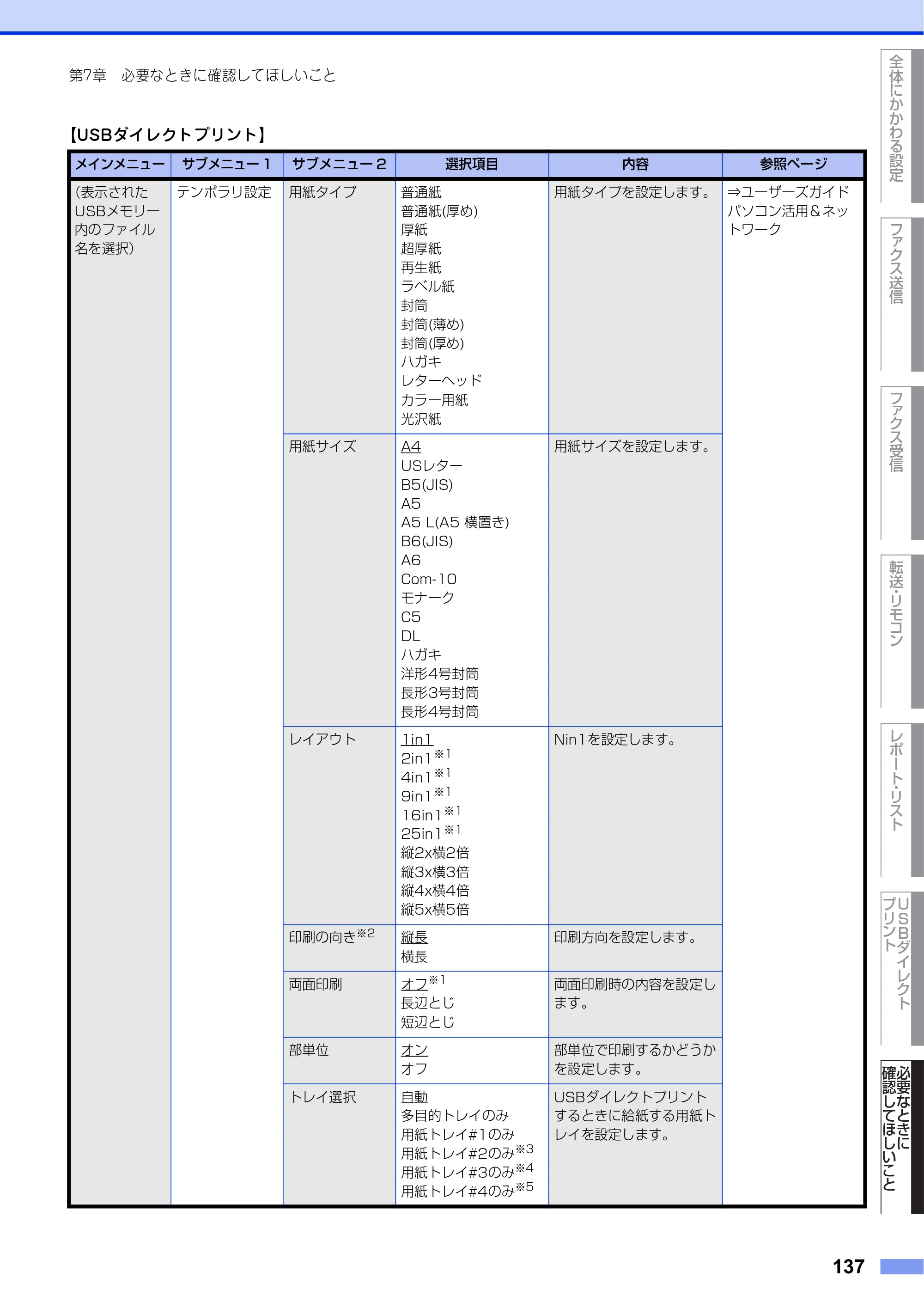ブラザー MFC-L8610CDW / MFC-L9570CDW ユーザーズガイド ～応用編～ — 原本ページ — 137ページ