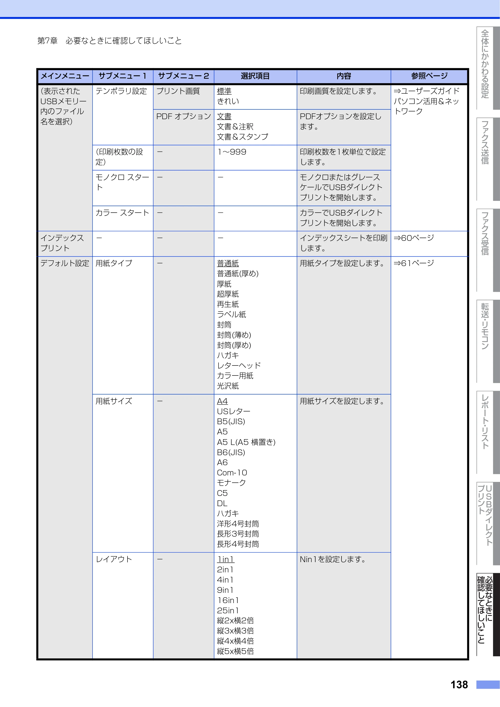 ブラザー MFC-L8610CDW / MFC-L9570CDW ユーザーズガイド ～応用編～ — 原本ページ — 138ページ