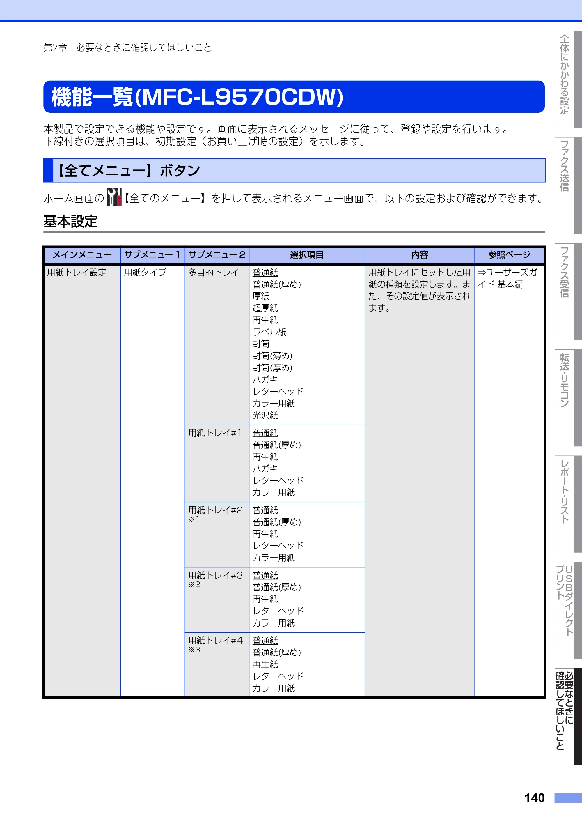 ブラザー MFC-L8610CDW / MFC-L9570CDW ユーザーズガイド ～応用編～ — 機能一覧(MFC-L9570CDW) — 原本ページ — 140ページ