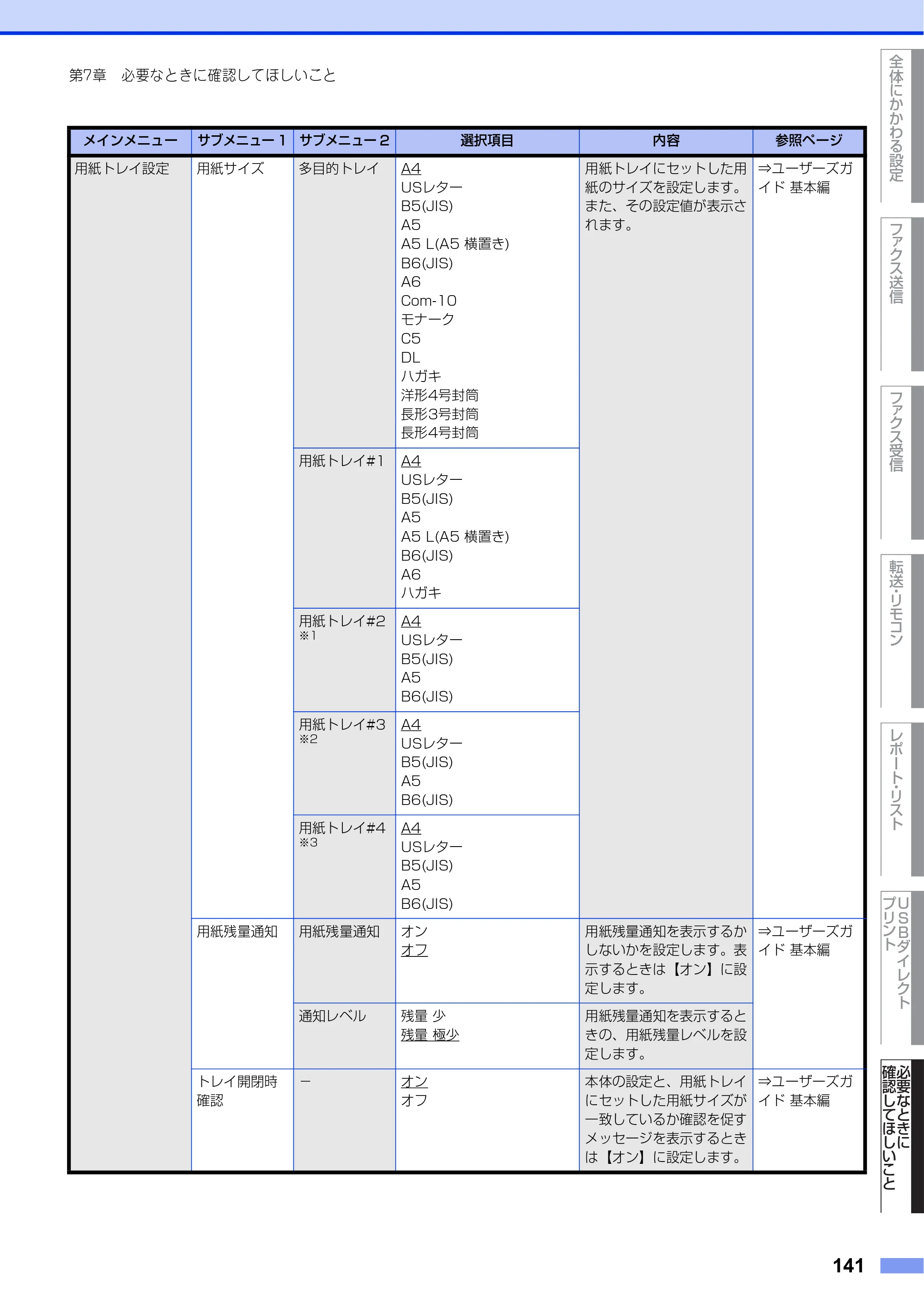 ブラザー MFC-L8610CDW / MFC-L9570CDW ユーザーズガイド ～応用編～ — 原本ページ — 141ページ