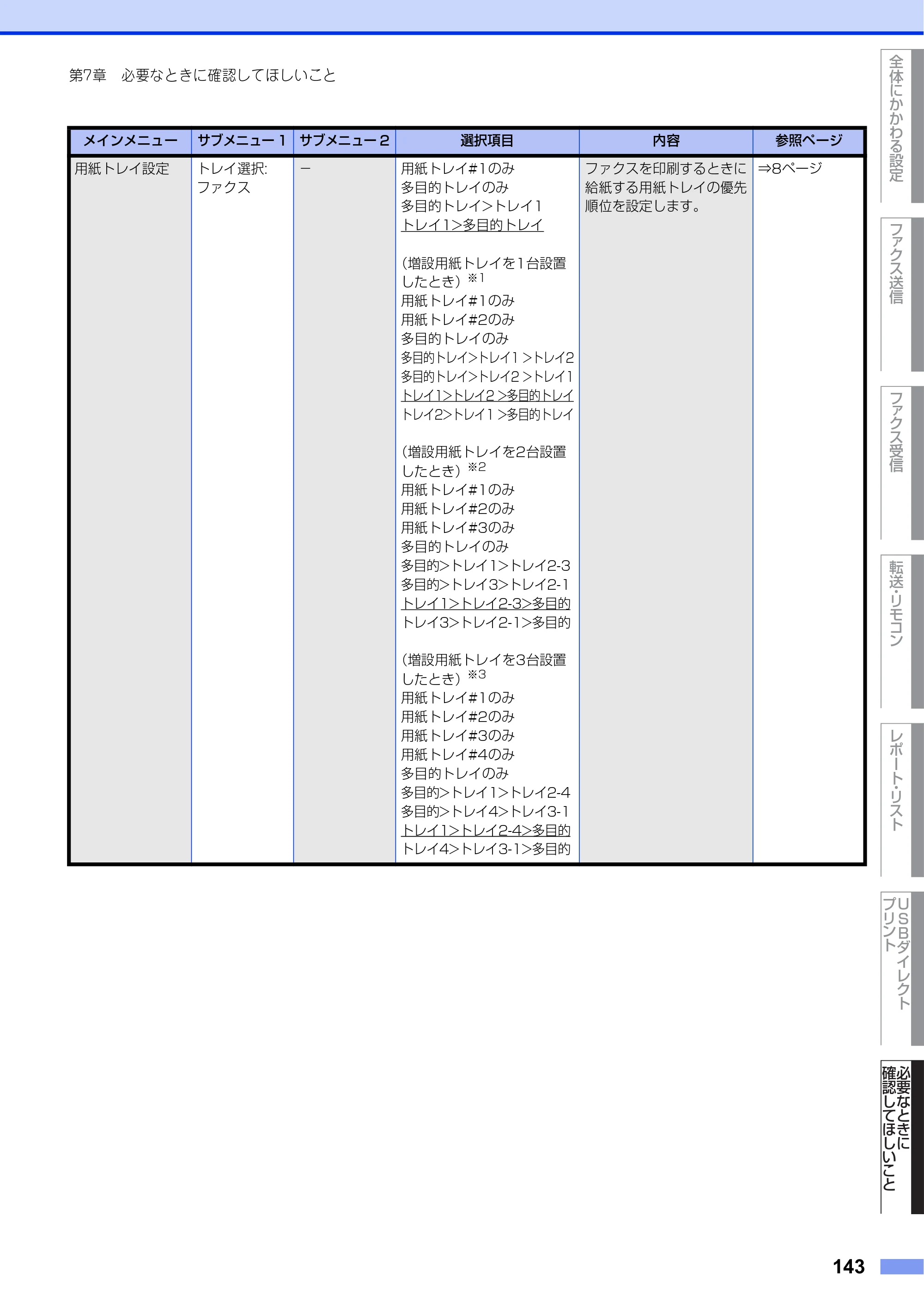ブラザー MFC-L8610CDW / MFC-L9570CDW ユーザーズガイド ～応用編～ — 原本ページ — 143ページ