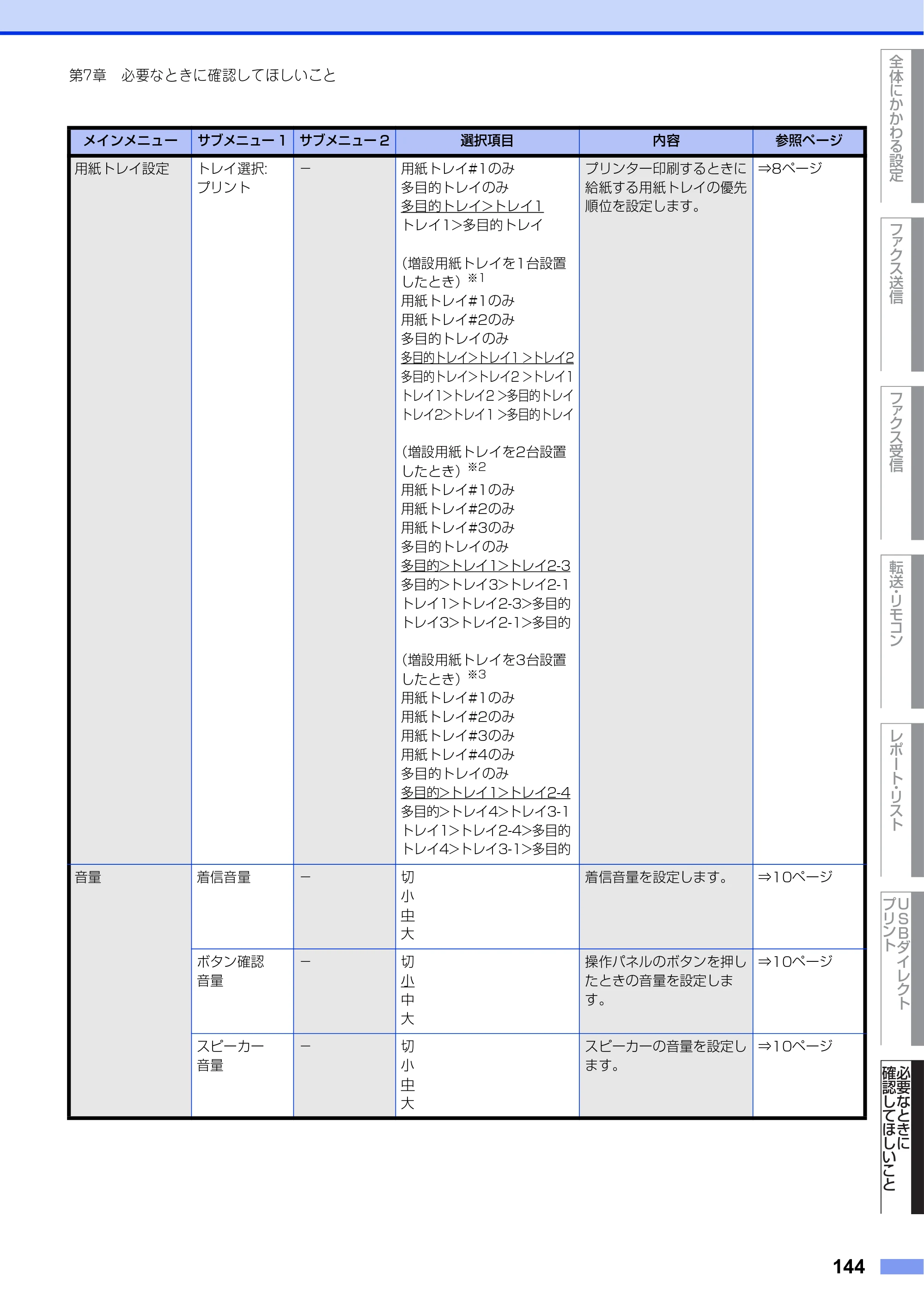 ブラザー MFC-L8610CDW / MFC-L9570CDW ユーザーズガイド ～応用編～ — 原本ページ — 144ページ