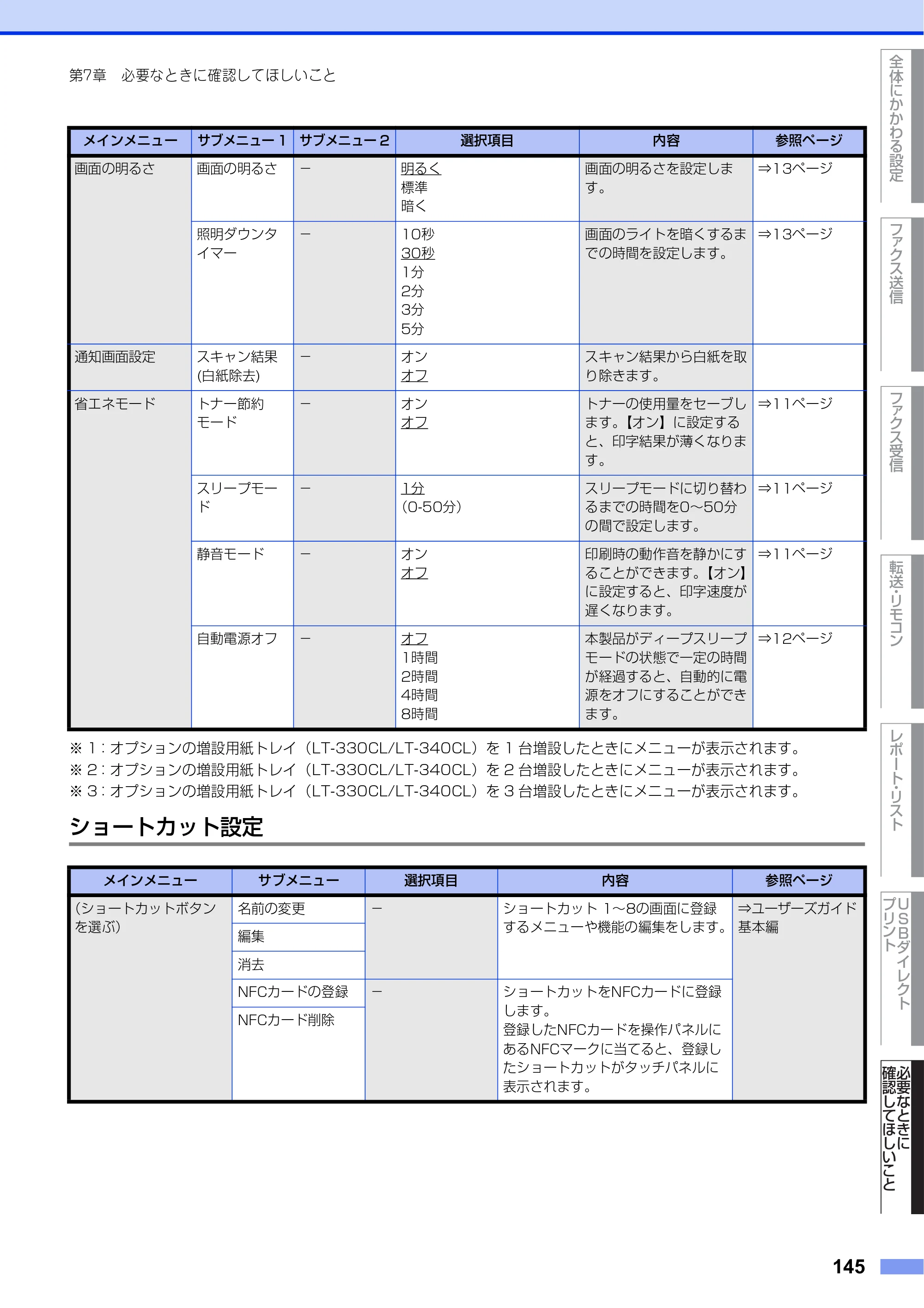 ブラザー MFC-L8610CDW / MFC-L9570CDW ユーザーズガイド ～応用編～ — 原本ページ — 145ページ