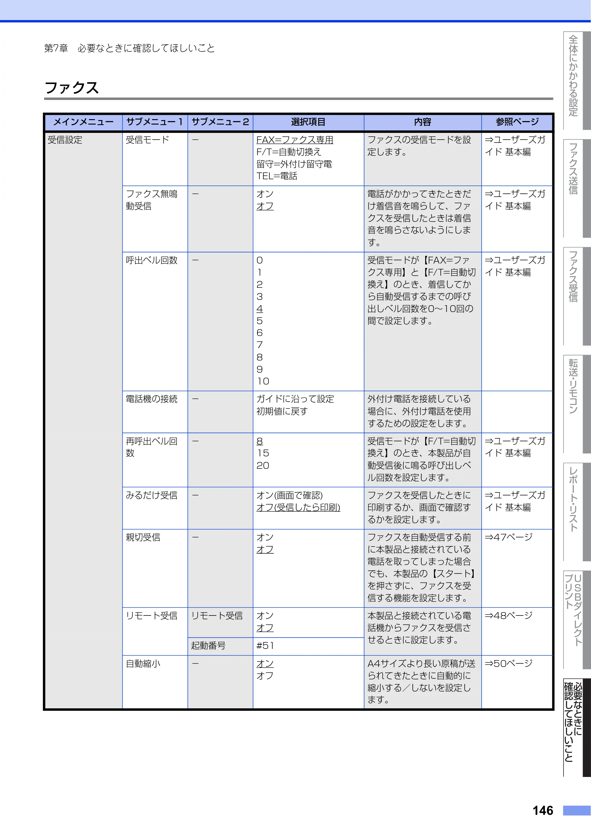 ブラザー MFC-L8610CDW / MFC-L9570CDW ユーザーズガイド ～応用編～ — 原本ページ — 146ページ