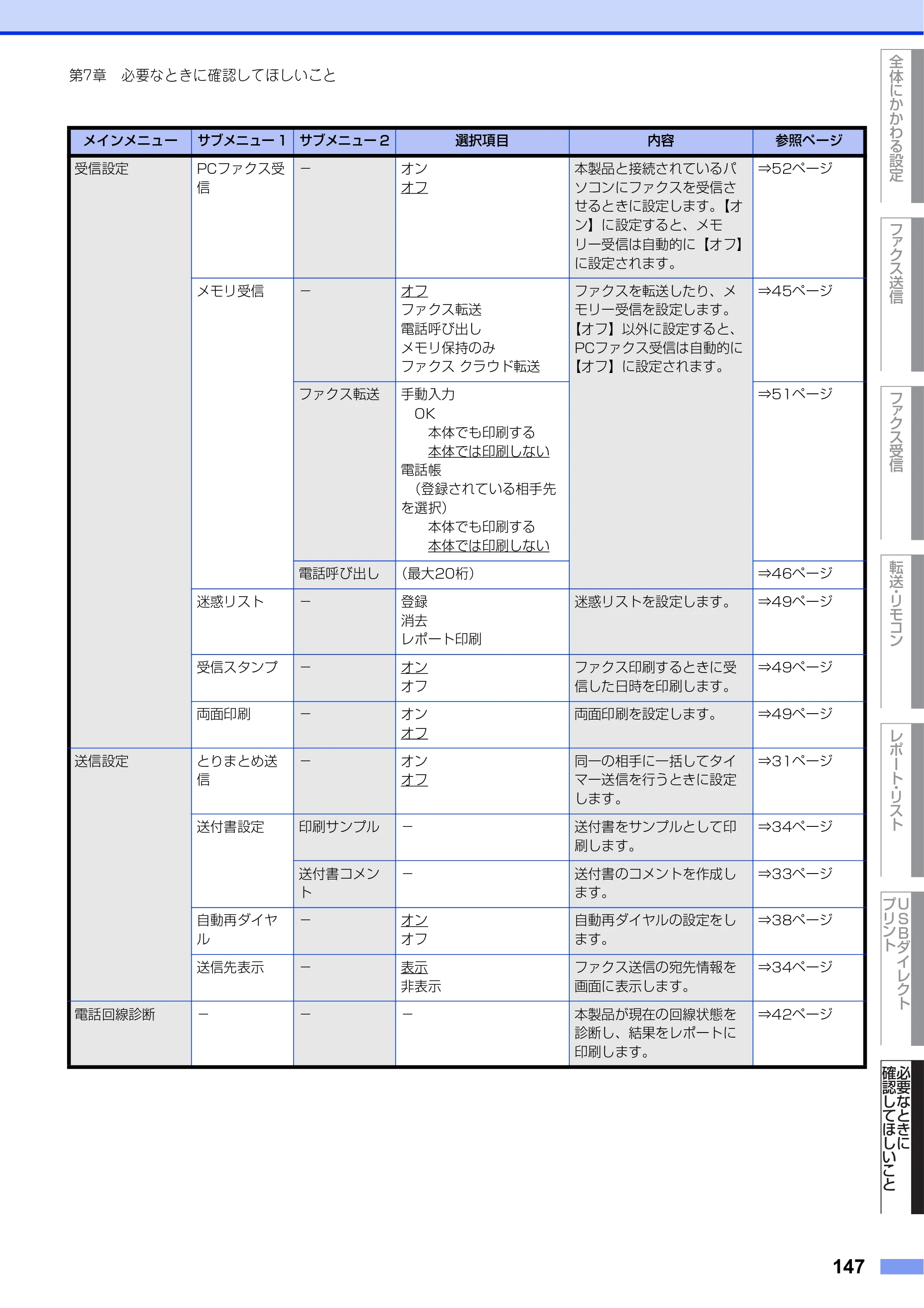 ブラザー MFC-L8610CDW / MFC-L9570CDW ユーザーズガイド ～応用編～ — 原本ページ — 147ページ