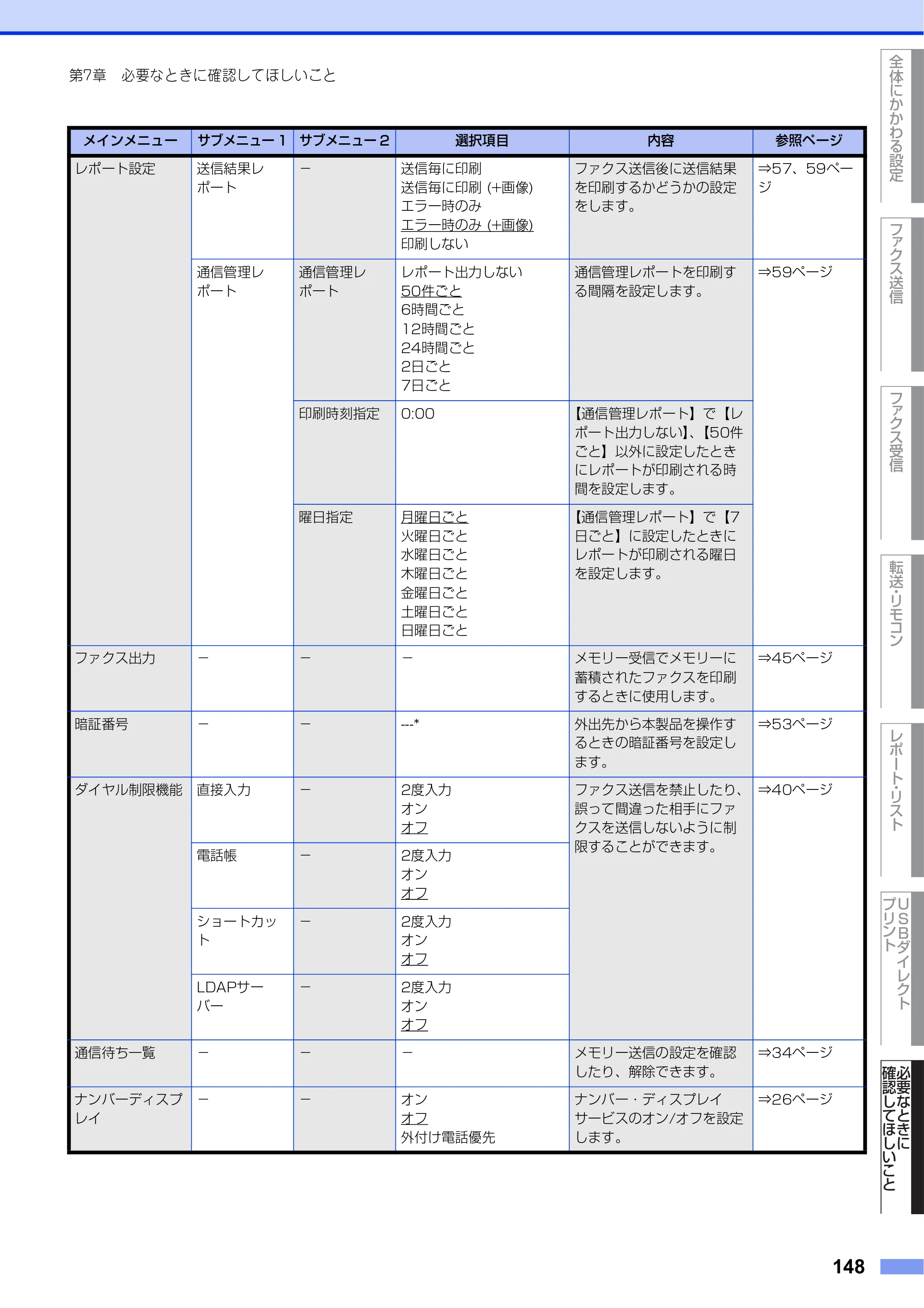 ブラザー MFC-L8610CDW / MFC-L9570CDW ユーザーズガイド ～応用編～ — 原本ページ — 148ページ