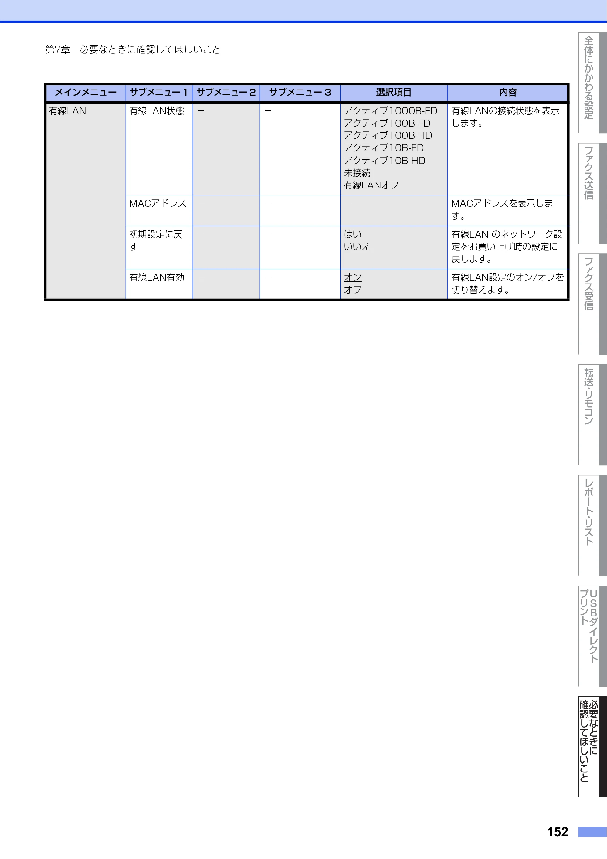 ブラザー MFC-L8610CDW / MFC-L9570CDW ユーザーズガイド ～応用編～ — 原本ページ — 152ページ
