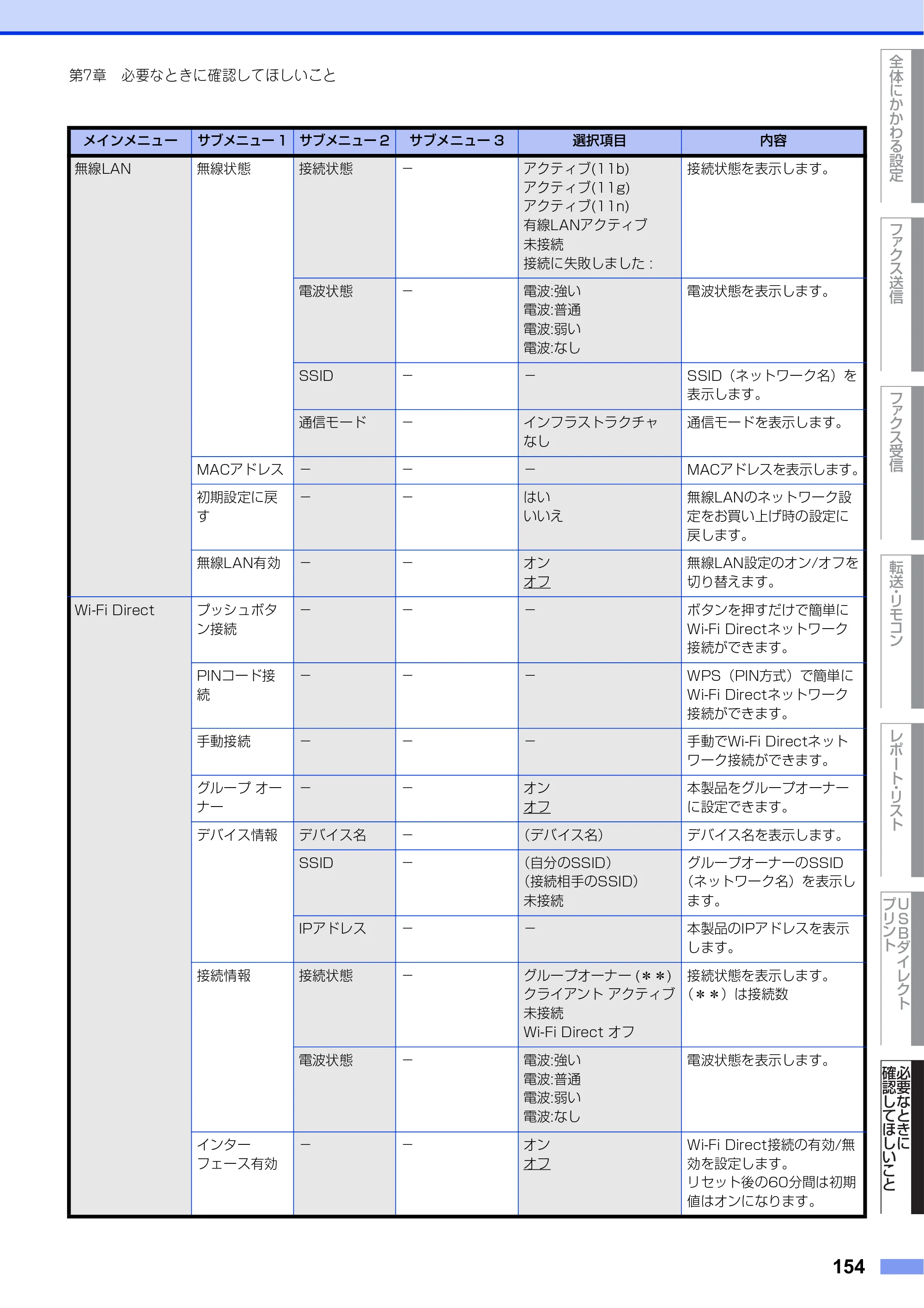 ブラザー MFC-L8610CDW / MFC-L9570CDW ユーザーズガイド ～応用編～ — 原本ページ — 154ページ