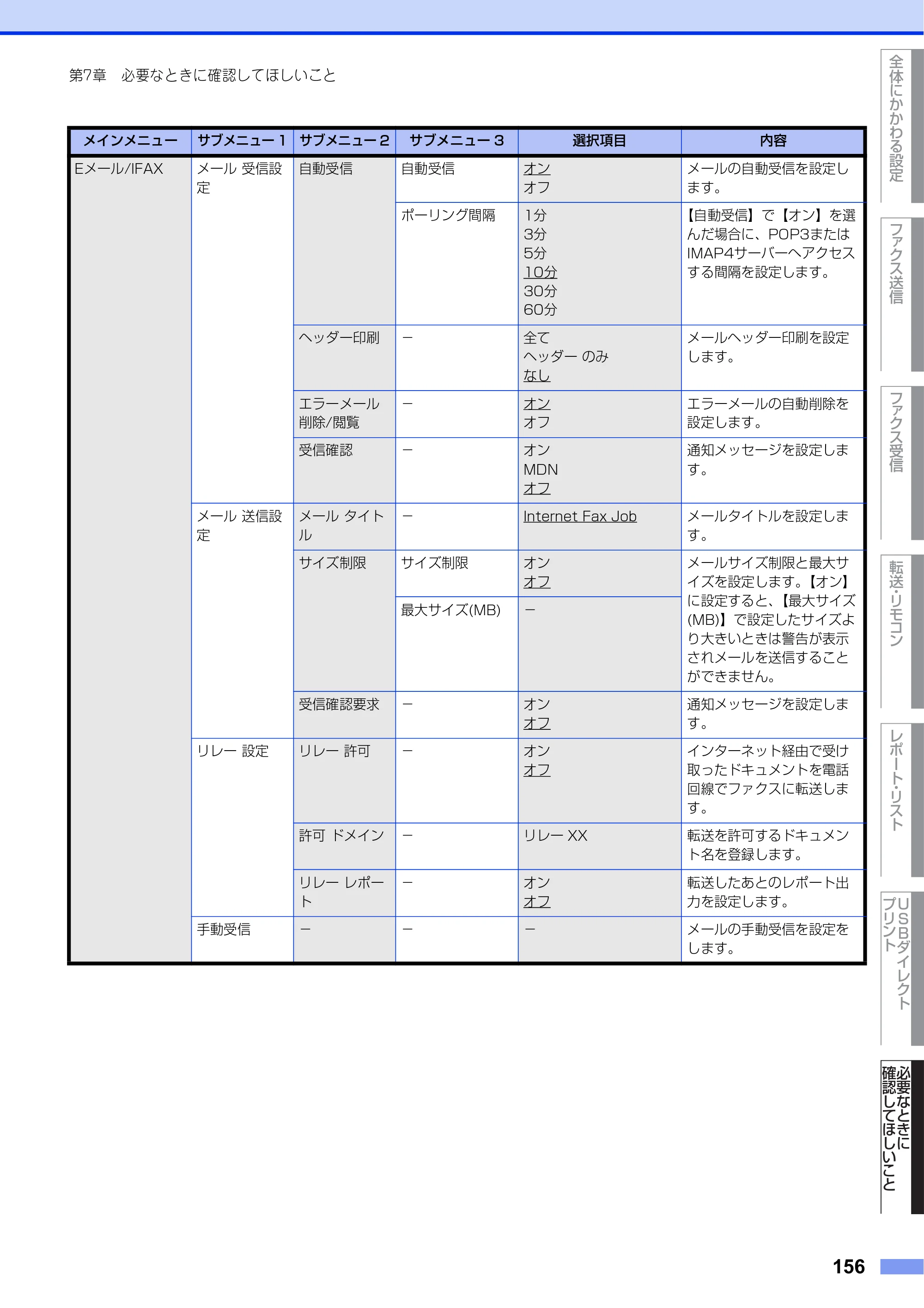 ブラザー MFC-L8610CDW / MFC-L9570CDW ユーザーズガイド ～応用編～ — 原本ページ — 156ページ