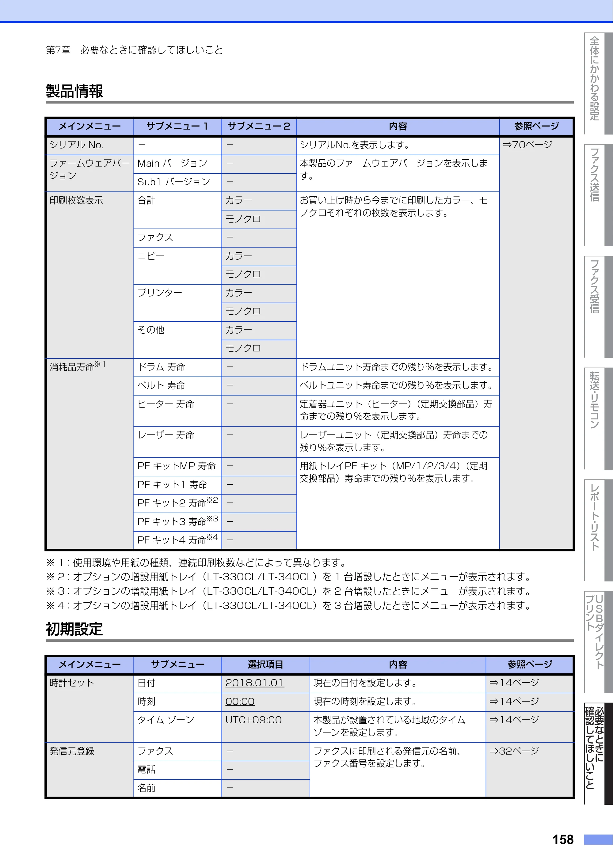 ブラザー MFC-L8610CDW / MFC-L9570CDW ユーザーズガイド ～応用編～ — 原本ページ — 158ページ