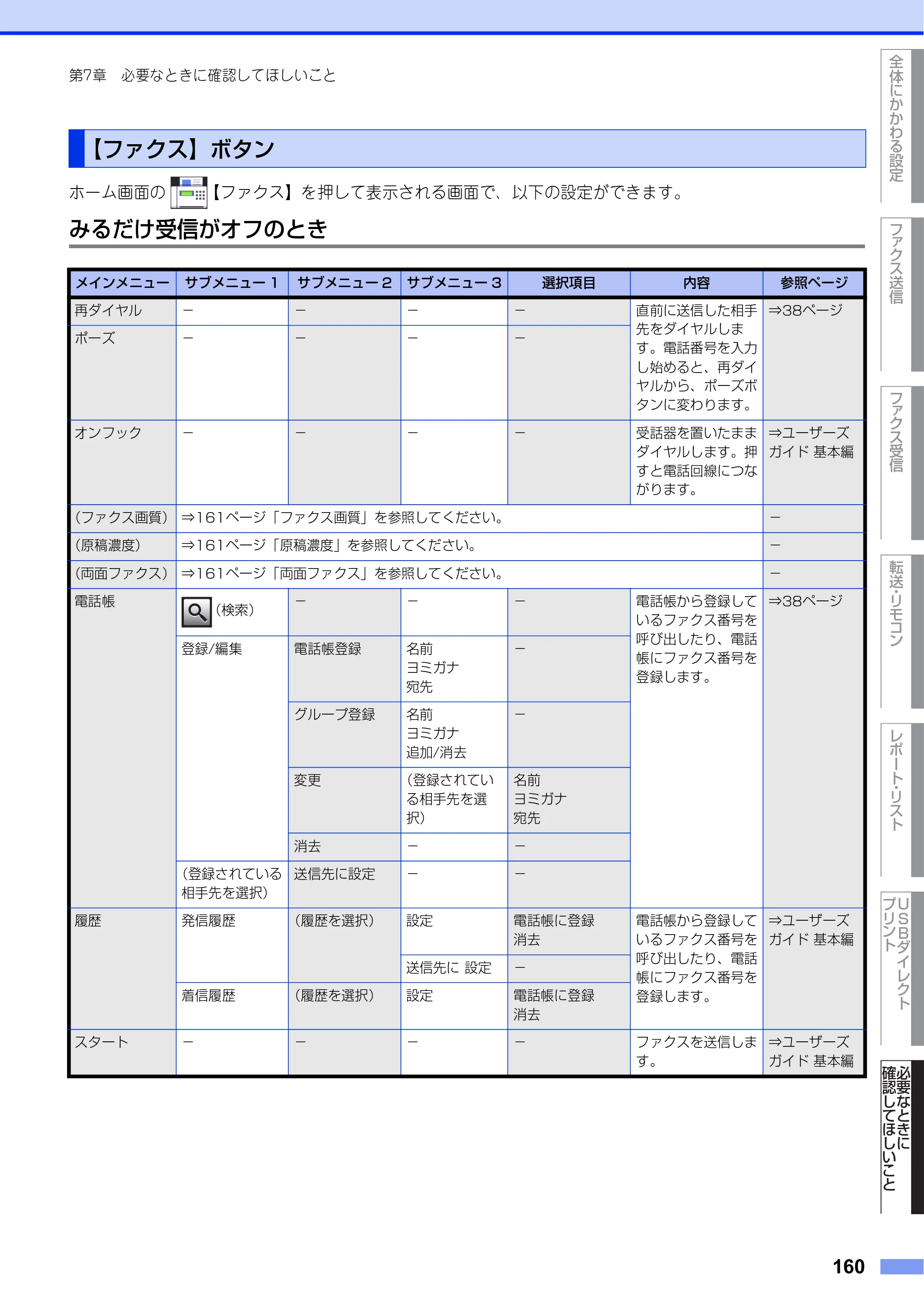ブラザー MFC-L8610CDW / MFC-L9570CDW ユーザーズガイド ～応用編～ — 【ファクス】ボタン — 原本ページ — 160ページ