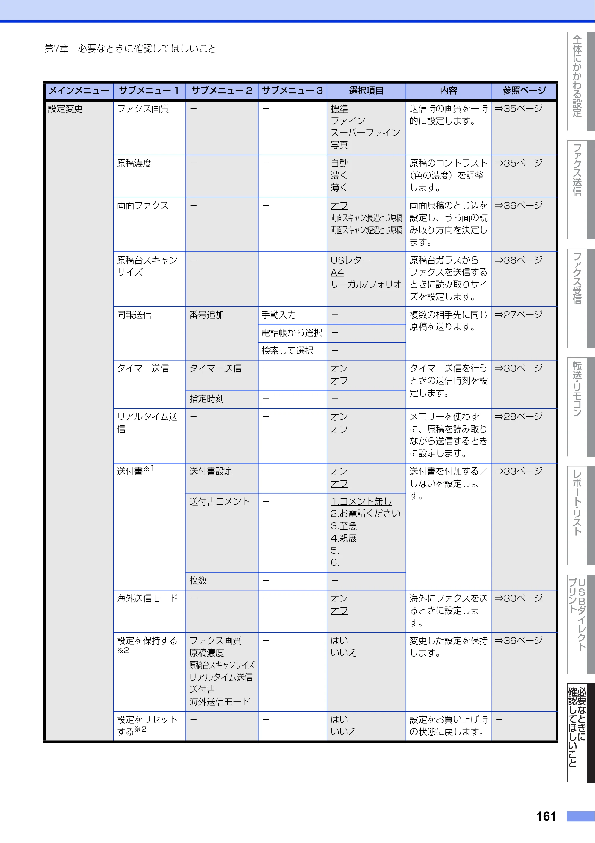 ブラザー MFC-L8610CDW / MFC-L9570CDW ユーザーズガイド ～応用編～ — 原本ページ — 161ページ