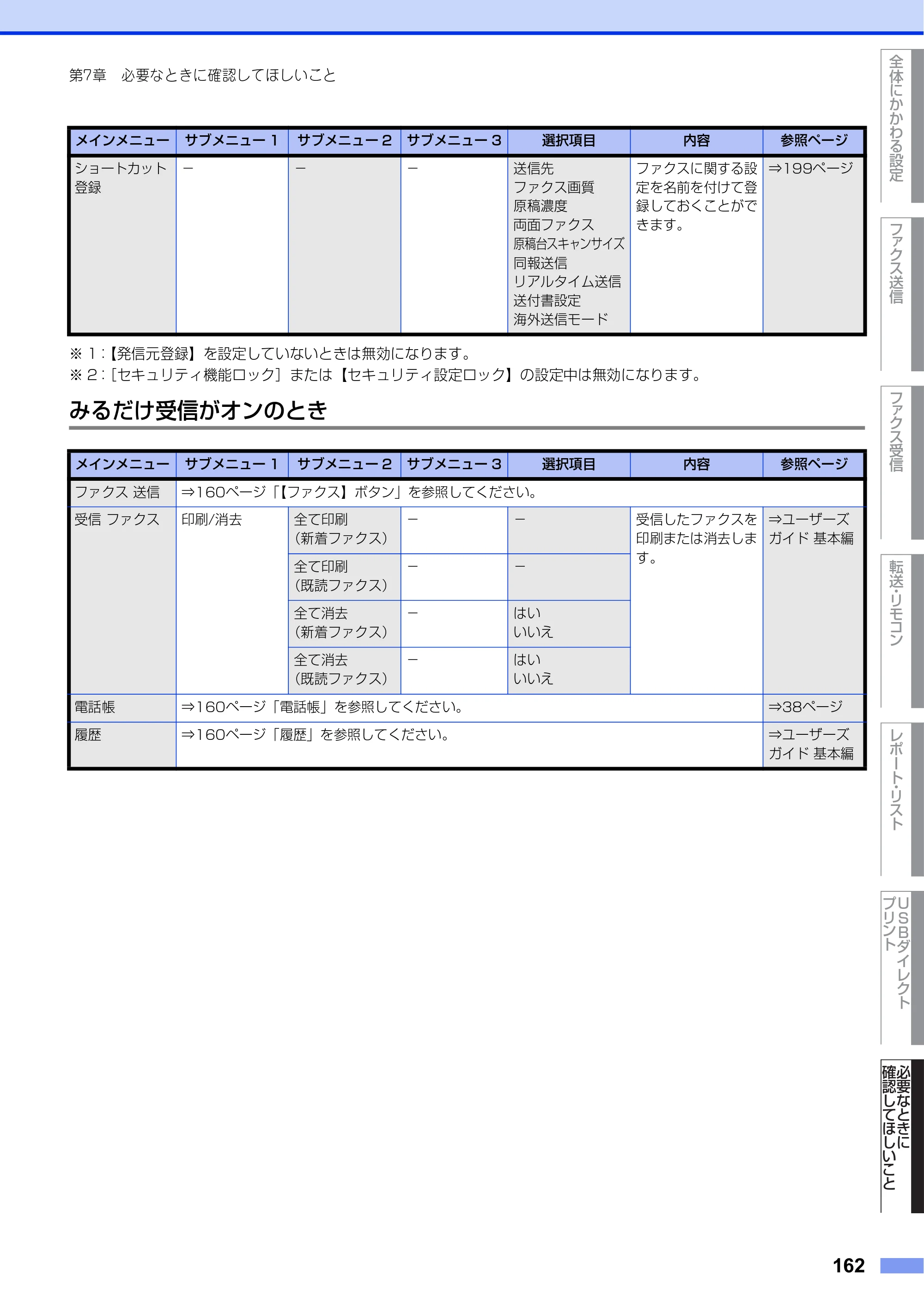 ブラザー MFC-L8610CDW / MFC-L9570CDW ユーザーズガイド ～応用編～ — 原本ページ — 162ページ