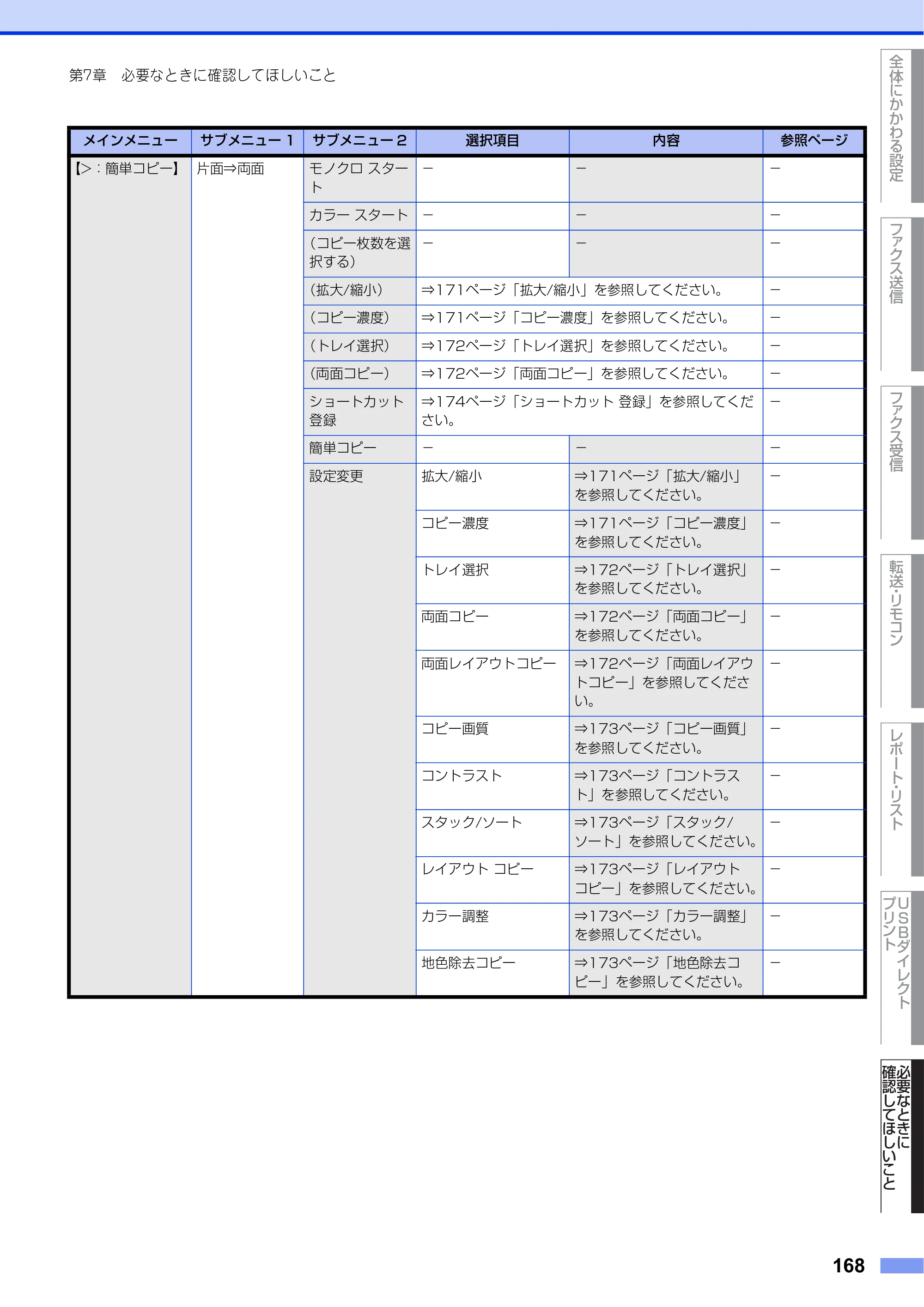 ブラザー MFC-L8610CDW / MFC-L9570CDW ユーザーズガイド ～応用編～ — 原本ページ — 168ページ