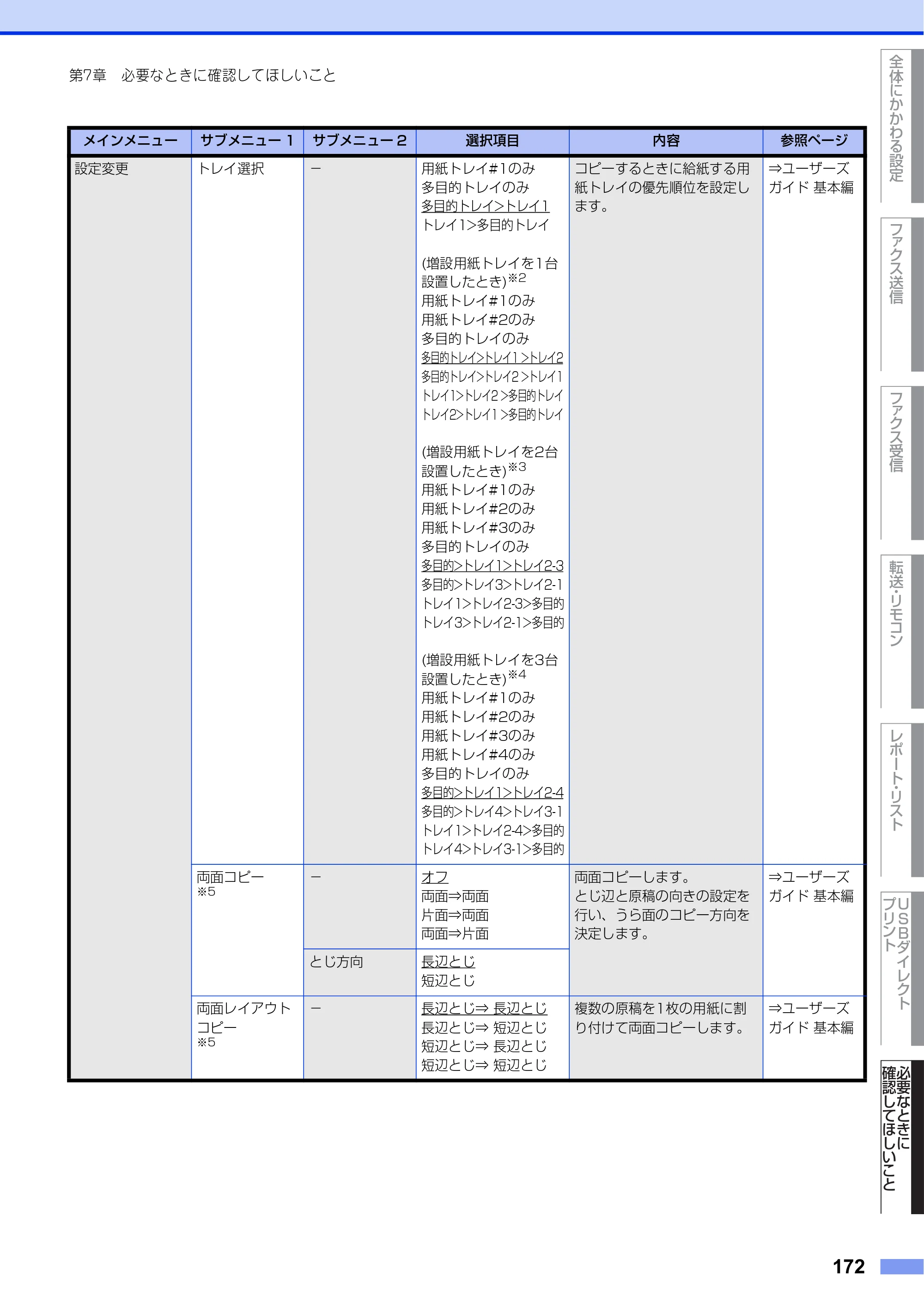 ブラザー MFC-L8610CDW / MFC-L9570CDW ユーザーズガイド ～応用編～ — 原本ページ — 172ページ