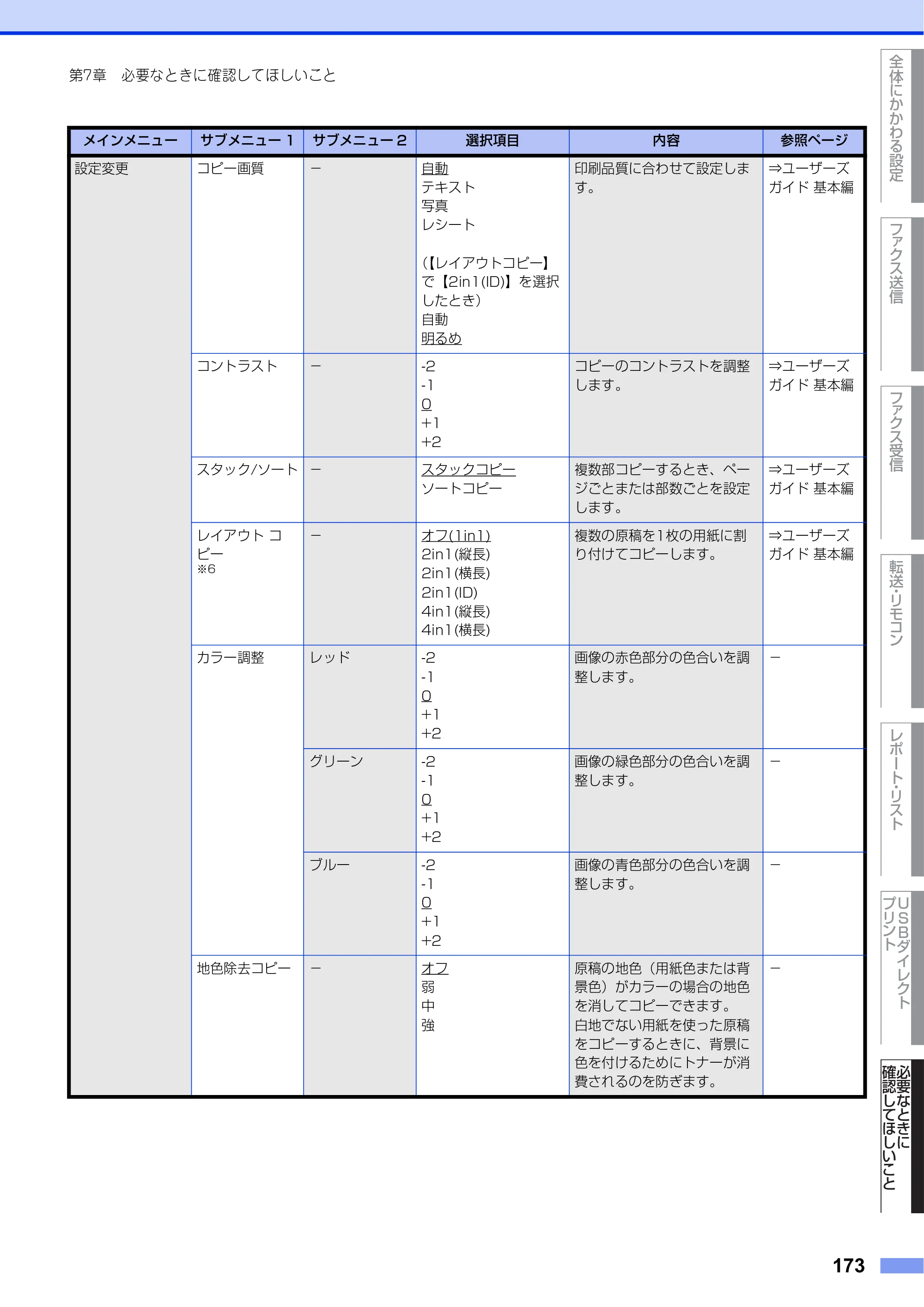 ブラザー MFC-L8610CDW / MFC-L9570CDW ユーザーズガイド ～応用編～ — 原本ページ — 173ページ