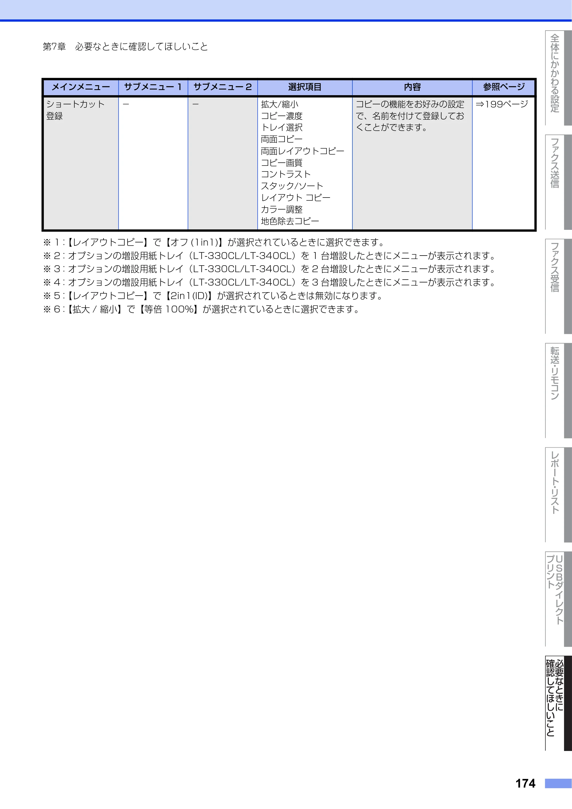 ブラザー MFC-L8610CDW / MFC-L9570CDW ユーザーズガイド ～応用編～ — 原本ページ — 174ページ