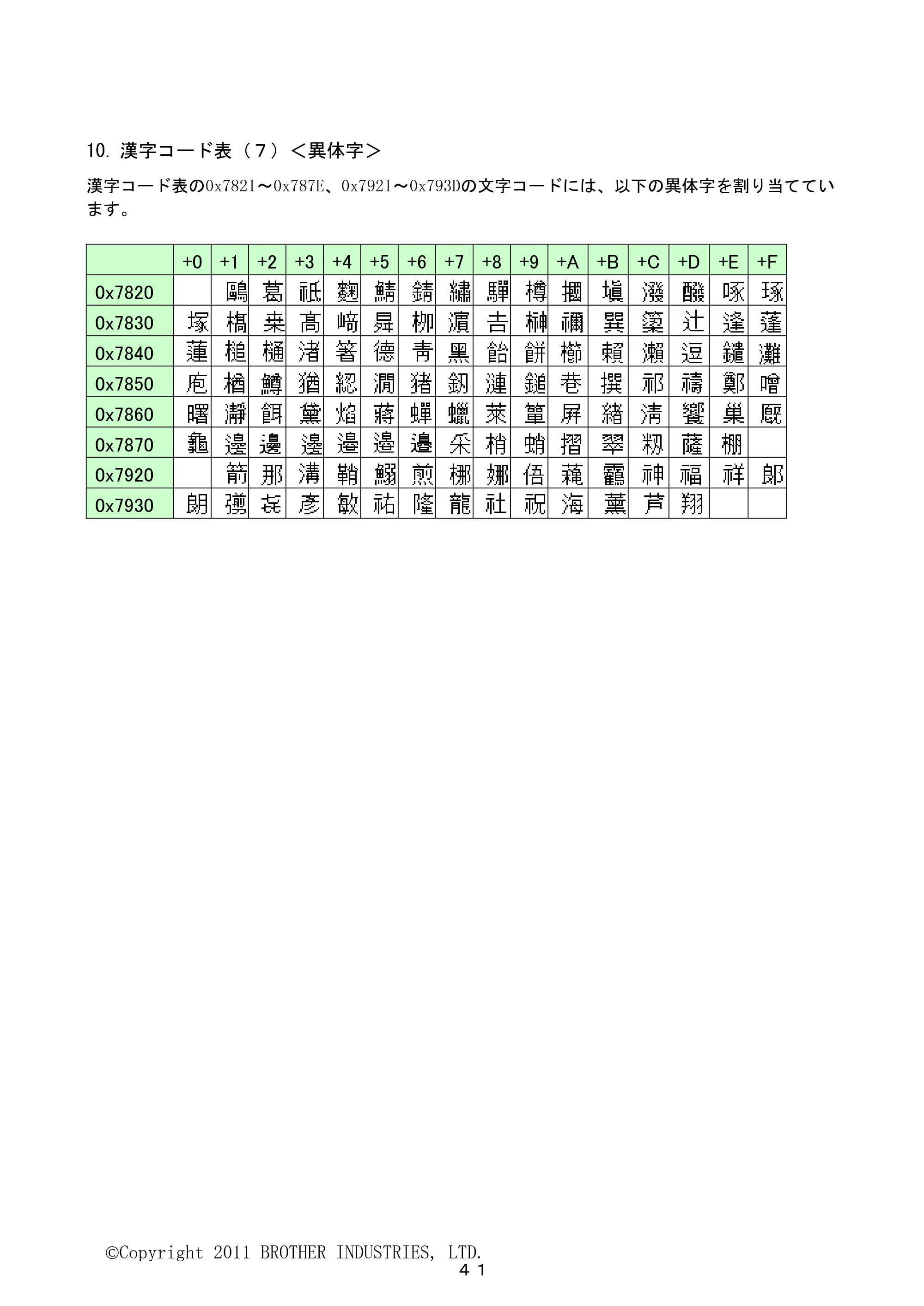 ブラザー PJ-623 / PJ-663 ESC/Pコマンドリファレンス — 10. 漢字コード表(7)<異体字> — 原本ページ — 41ページ