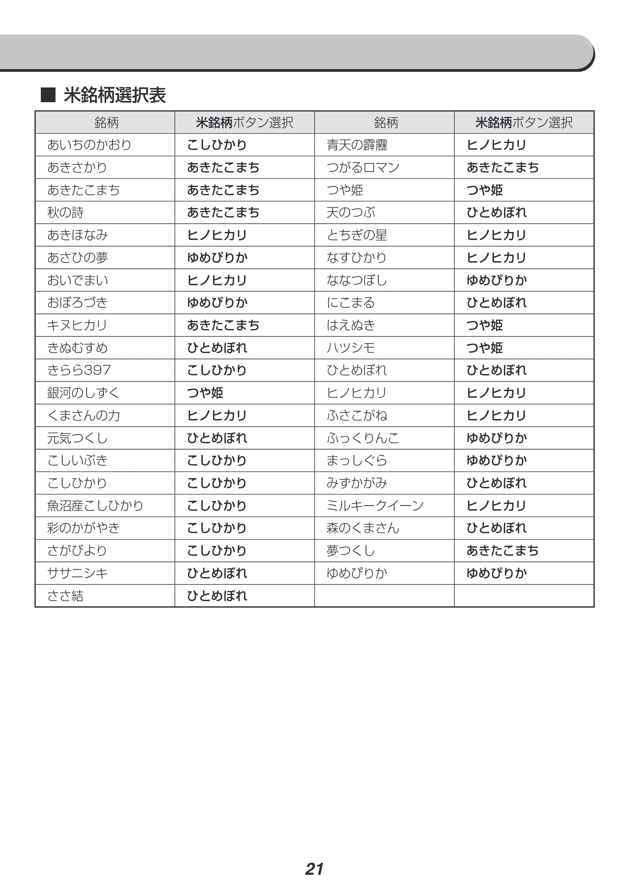 アイリスオーヤマ RC-IC50 取扱説明書 — 原本ページ — 21ページ