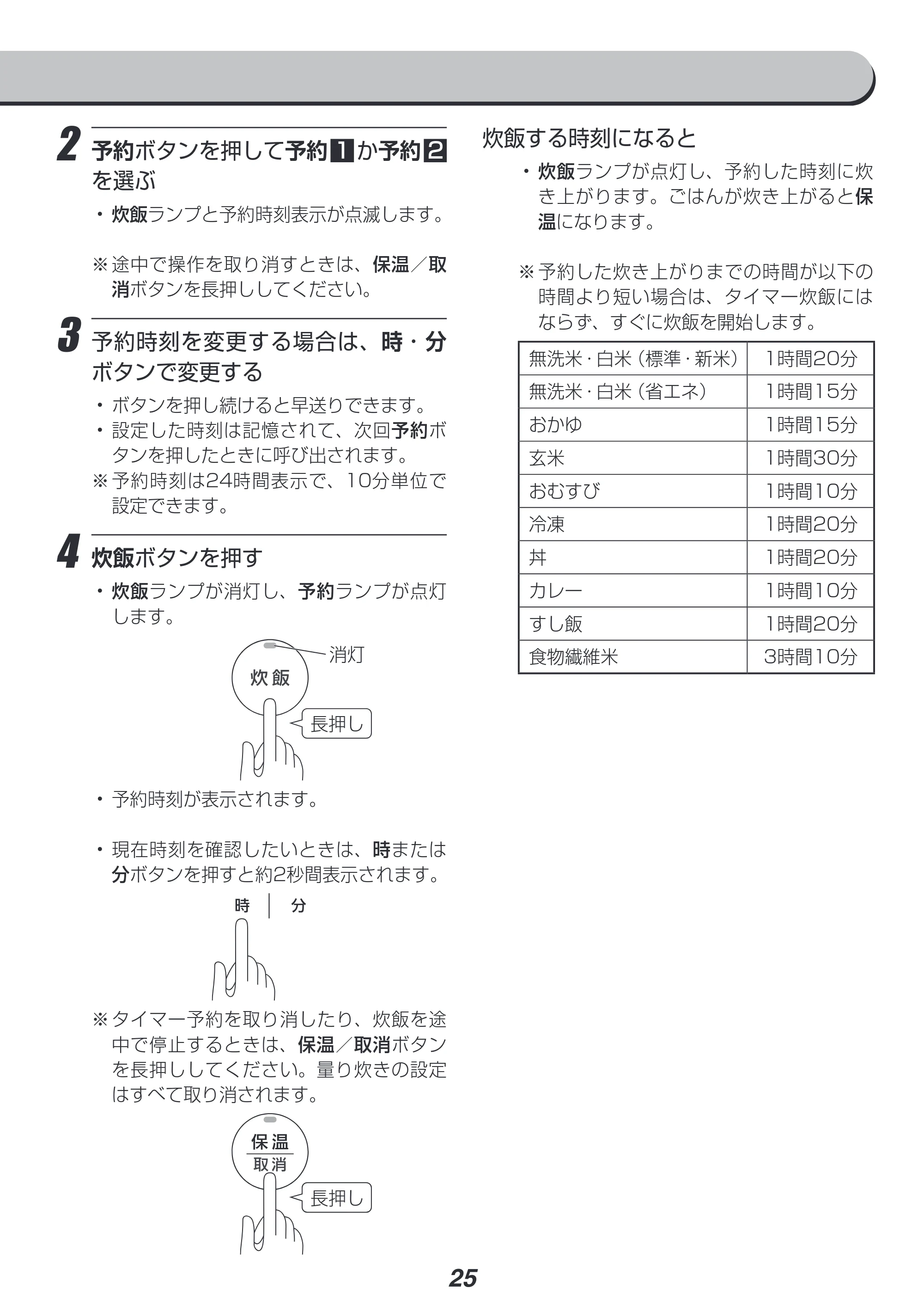 アイリスオーヤマ RC-IC50 取扱説明書 — 原本ページ — 25ページ