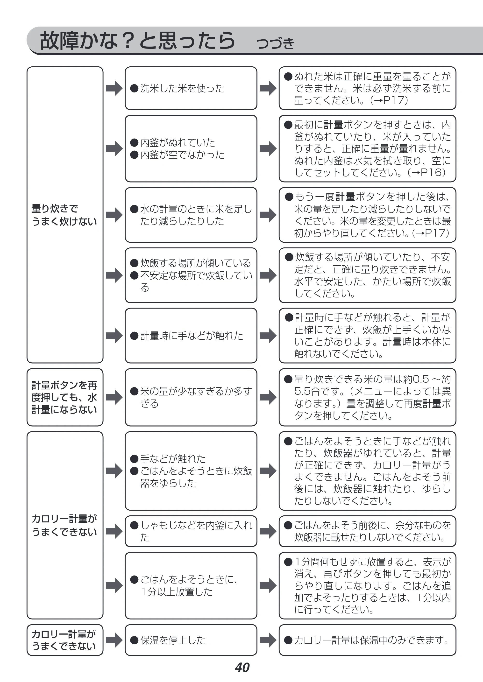 アイリスオーヤマ RC-IC50 取扱説明書 — 原本ページ — 40ページ