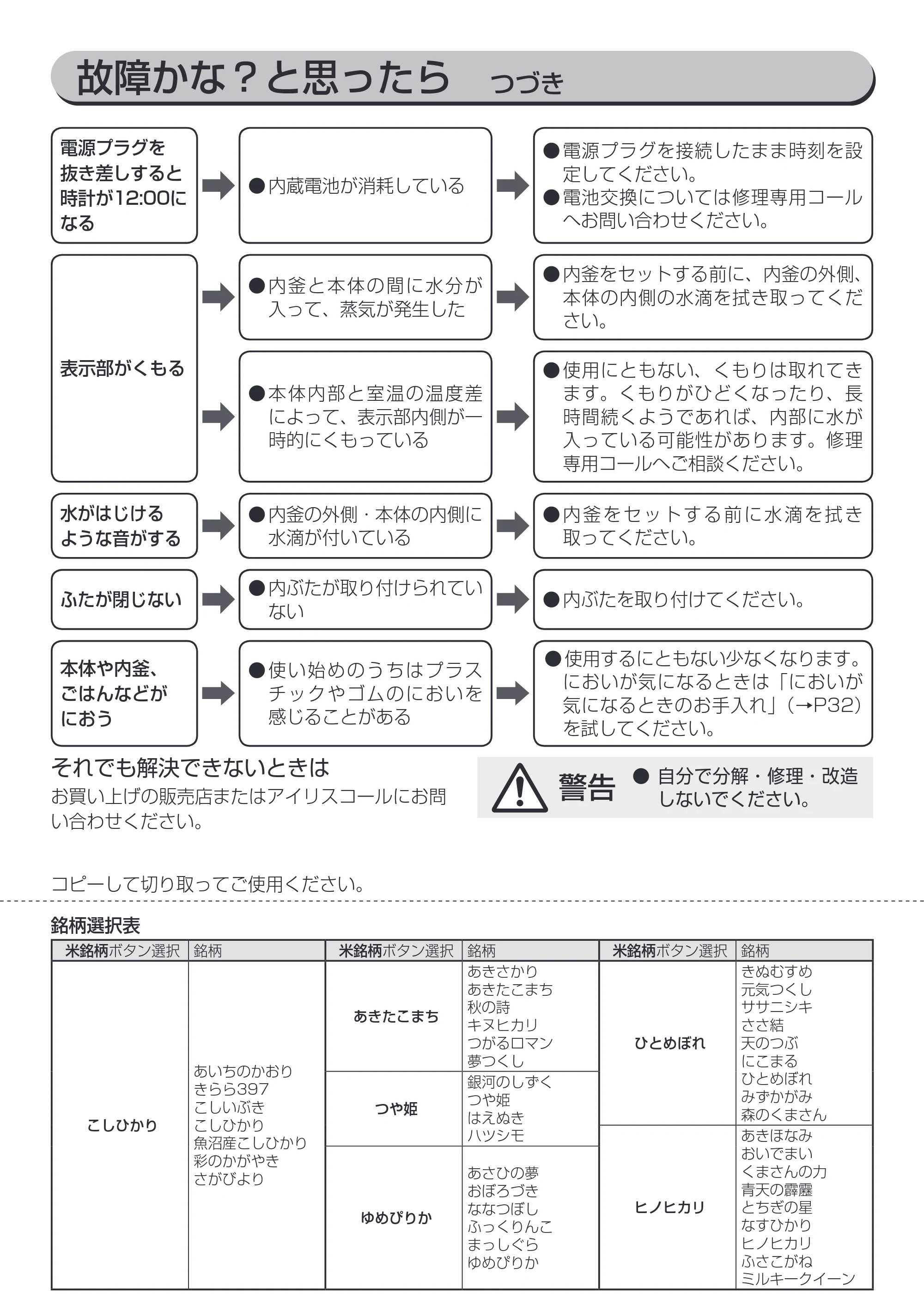 アイリスオーヤマ RC-IC50 取扱説明書 — 原本ページ — 42ページ