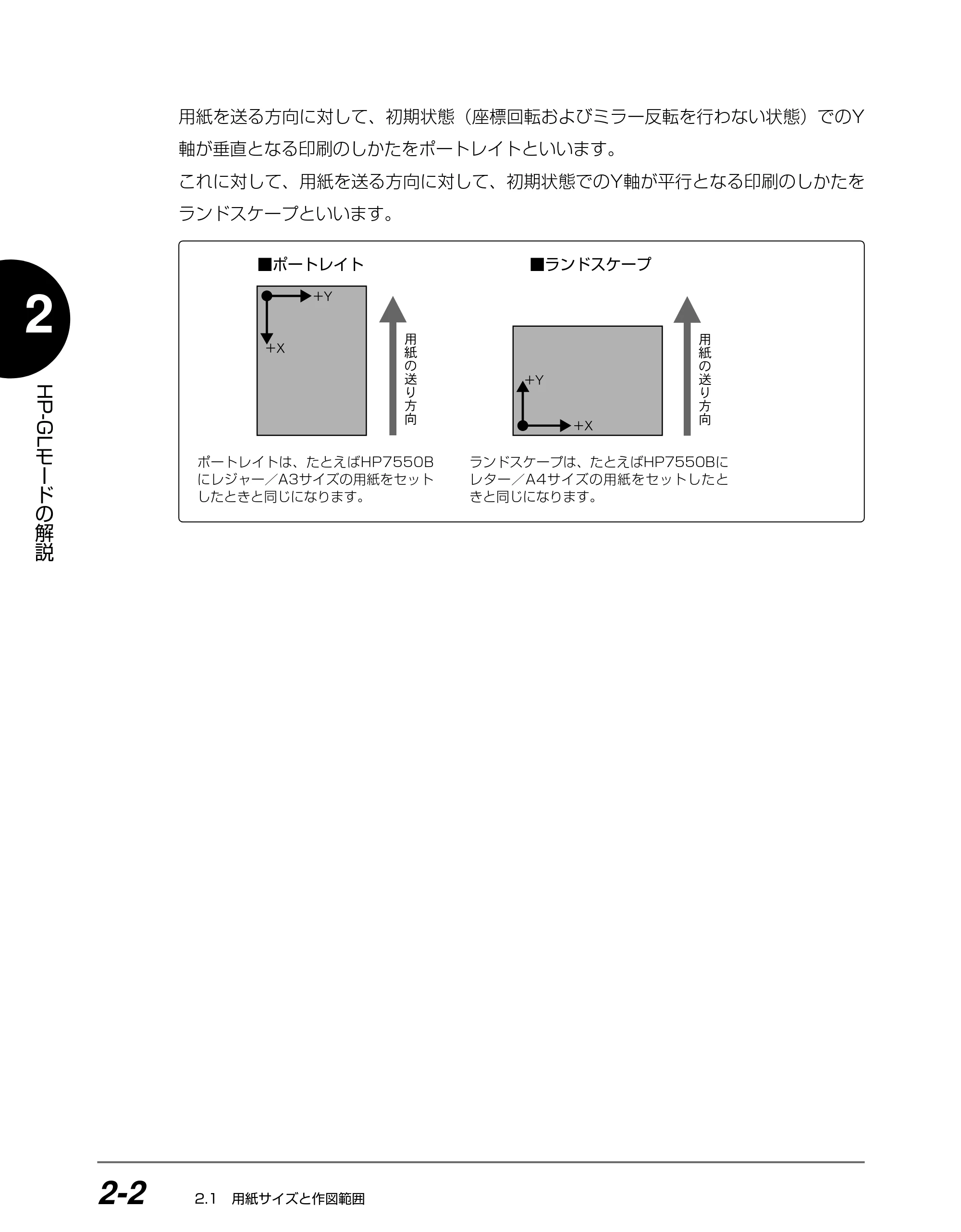 キヤノン BIJ2350/BIJ1350/BIJ1350D HP-GLユーザーズガイド （PDF形式／1.91Mバイト） — 原本ページ — 15ページ