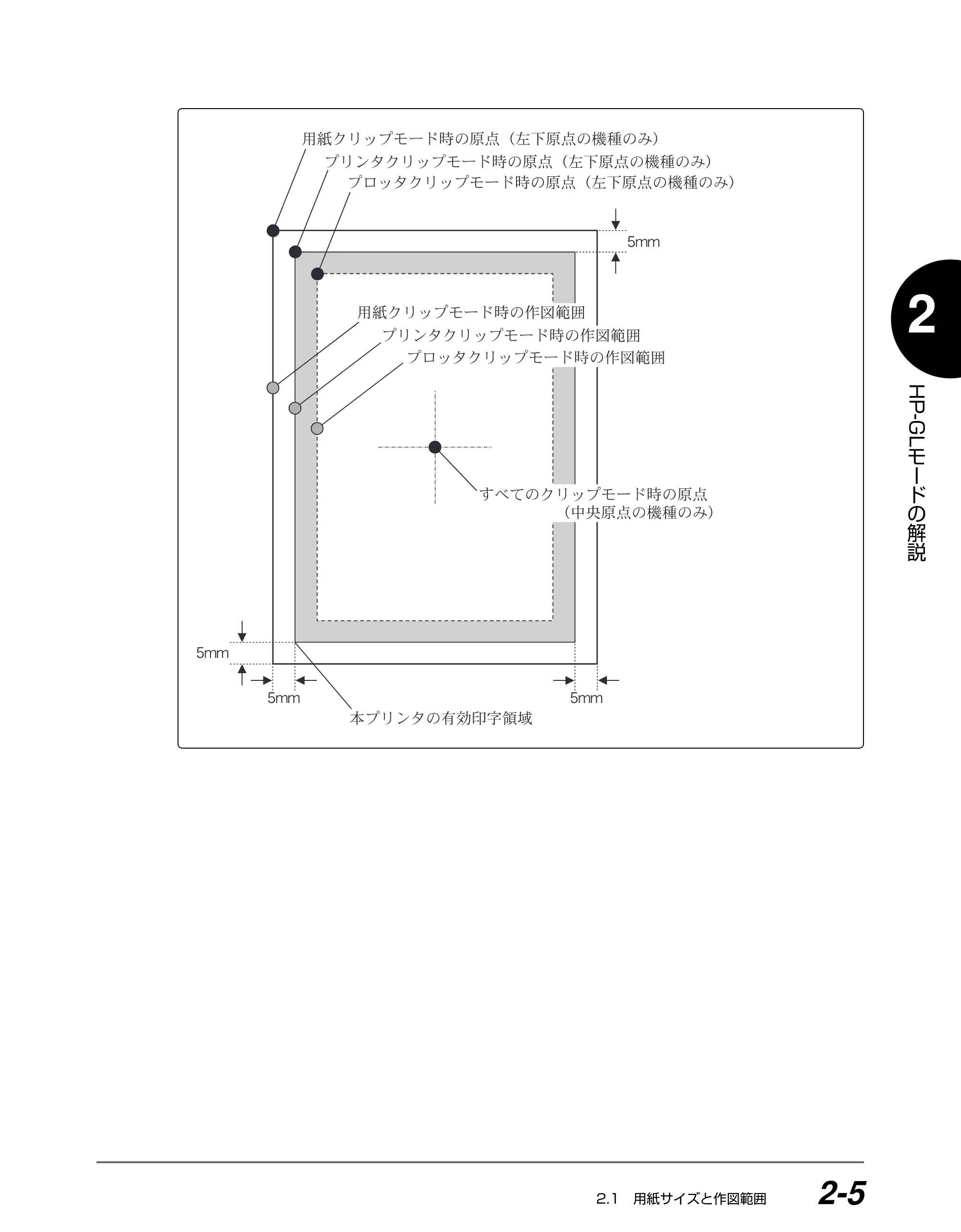キヤノン BIJ2350/BIJ1350/BIJ1350D HP-GLユーザーズガイド （PDF形式／1.91Mバイト） — 原本ページ — 18ページ