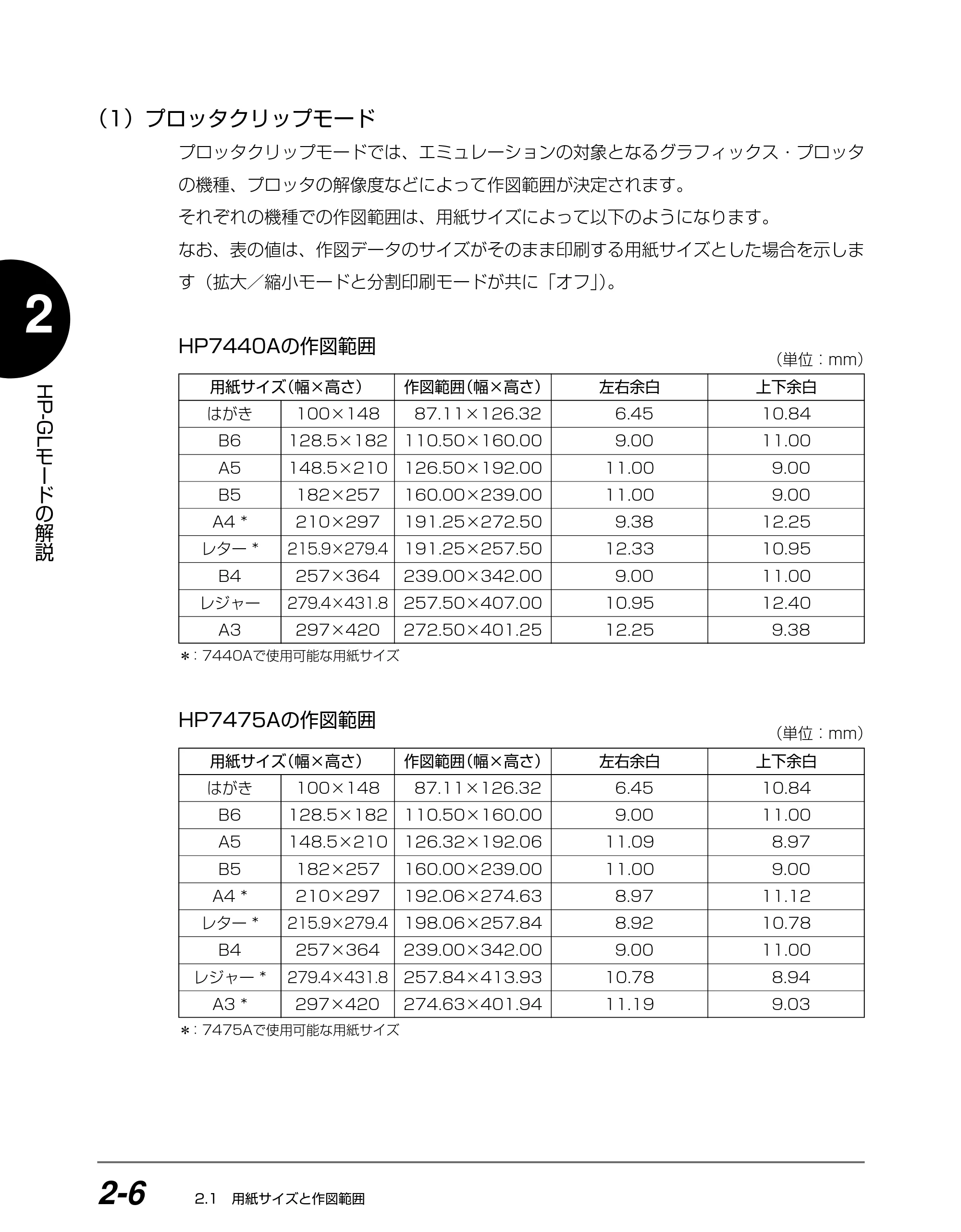 キヤノン BIJ2350/BIJ1350/BIJ1350D HP-GLユーザーズガイド （PDF形式／1.91Mバイト） — （1）プロッタクリップモード — 原本ページ — 19ページ