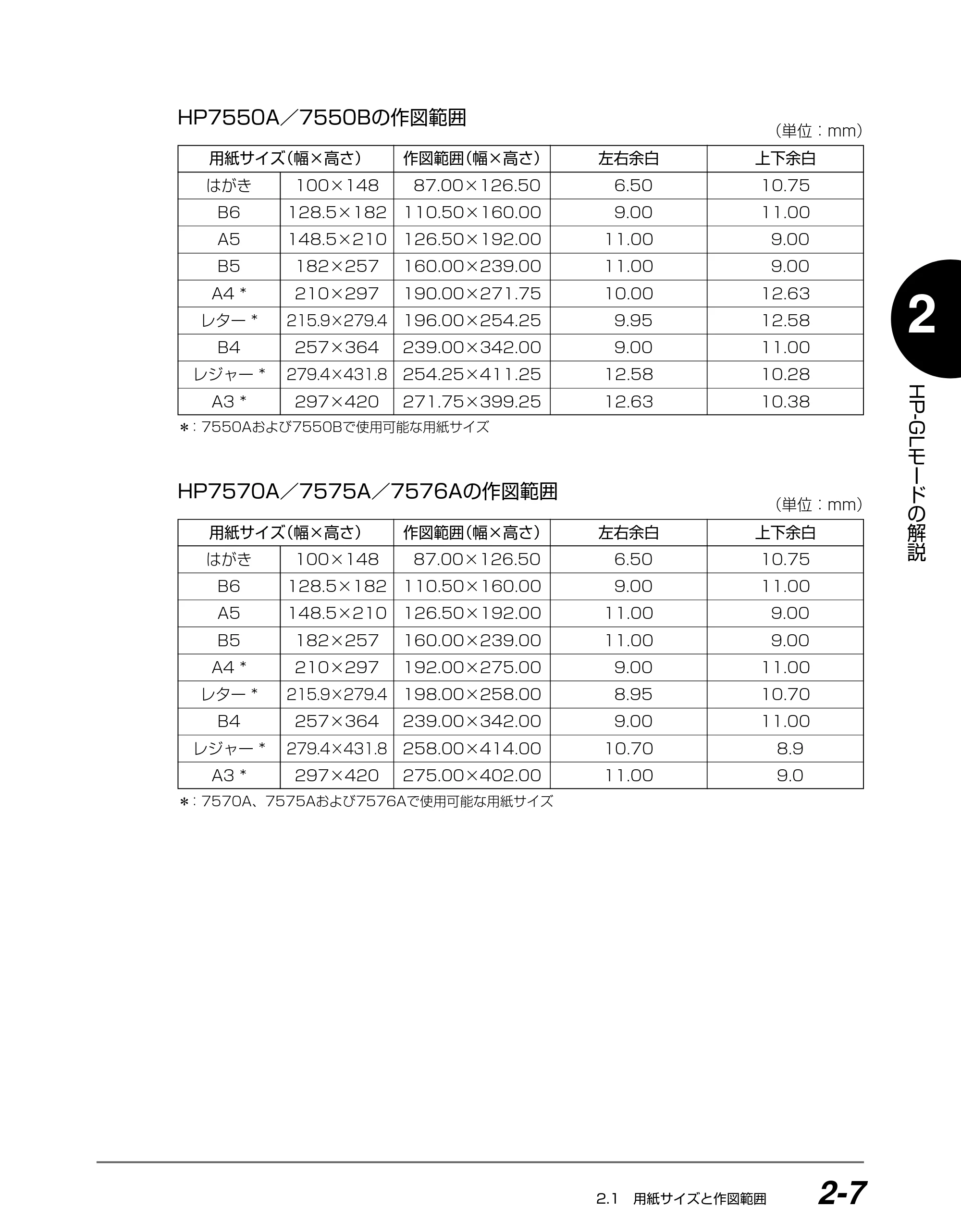 キヤノン BIJ2350/BIJ1350/BIJ1350D HP-GLユーザーズガイド （PDF形式／1.91Mバイト） — 原本ページ — 20ページ