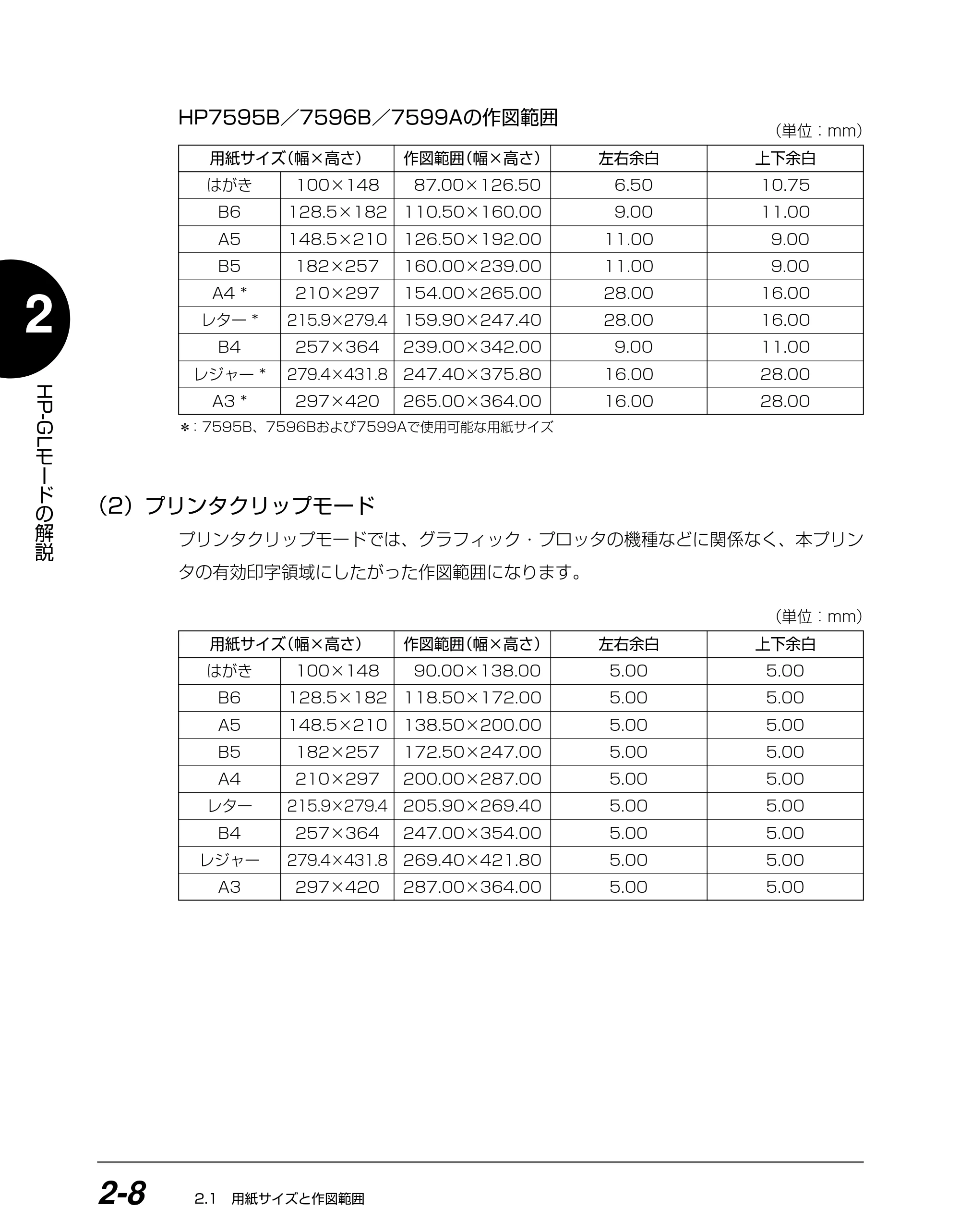 キヤノン BIJ2350/BIJ1350/BIJ1350D HP-GLユーザーズガイド （PDF形式／1.91Mバイト） — （2）プリンタクリップモード — 原本ページ — 21ページ