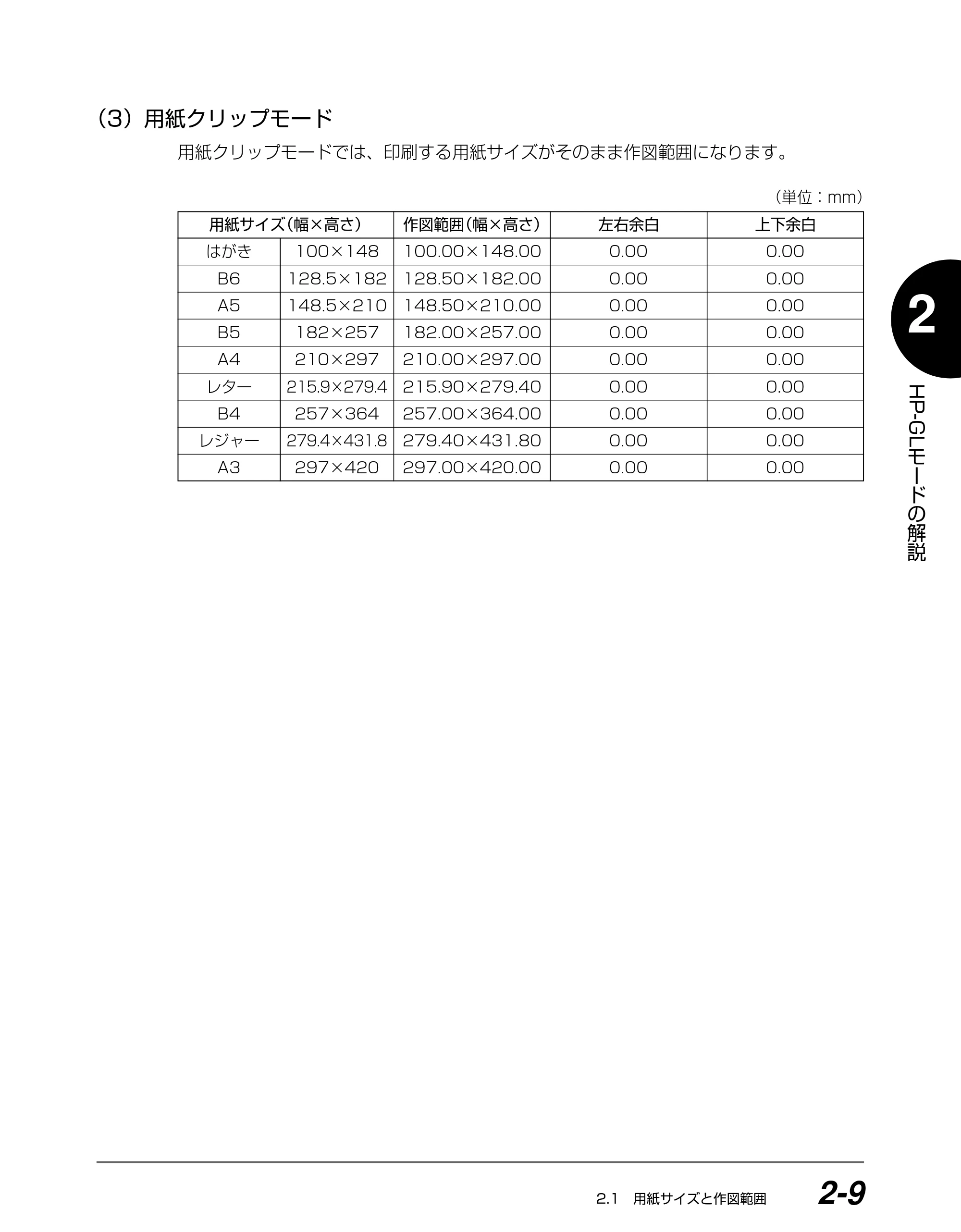 キヤノン BIJ2350/BIJ1350/BIJ1350D HP-GLユーザーズガイド （PDF形式／1.91Mバイト） — （3）用紙クリップモード — 原本ページ — 22ページ