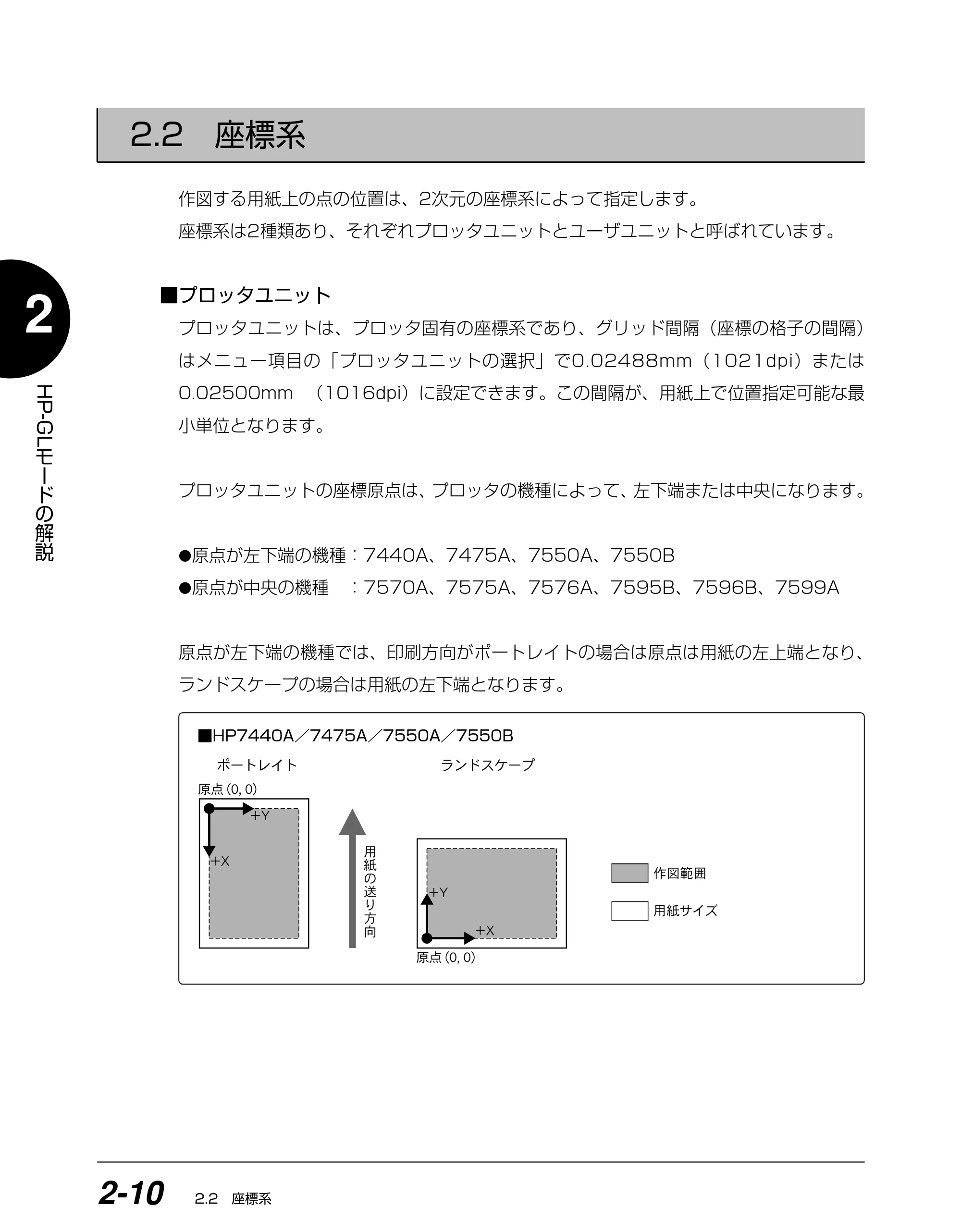 キヤノン BIJ2350/BIJ1350/BIJ1350D HP-GLユーザーズガイド （PDF形式／1.91Mバイト） — 2.2 座標系 — 原本ページ — 23ページ